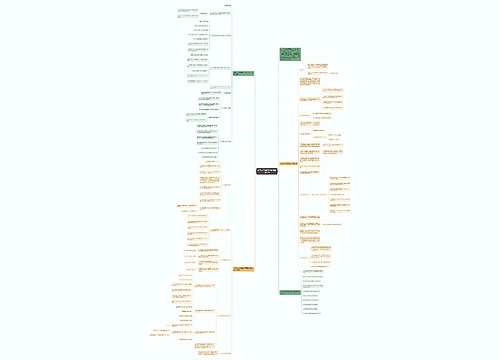 小学五年级数学下册知识点总结思维导图