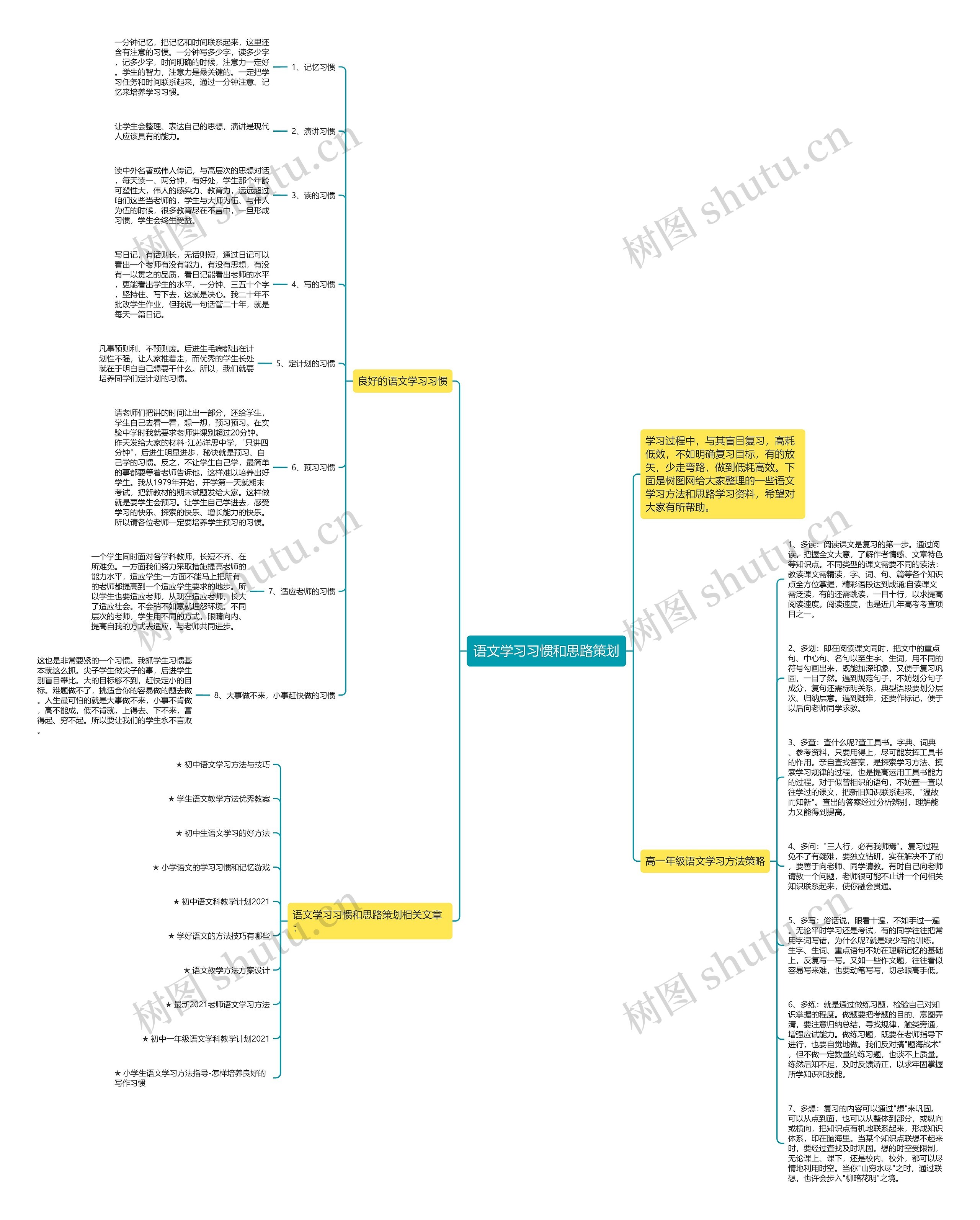 语文学习习惯和思路策划