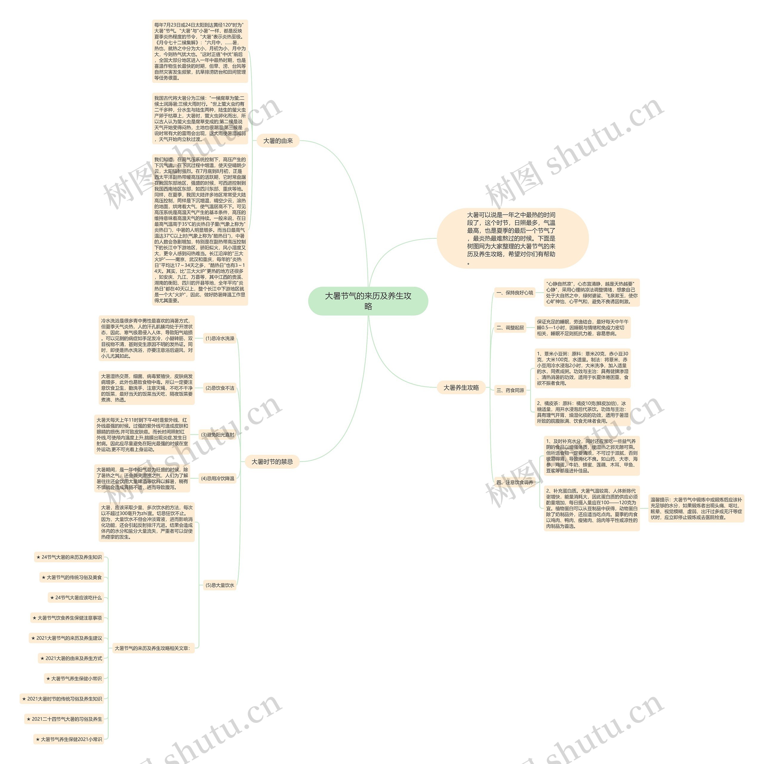 大暑节气的来历及养生攻略思维导图
