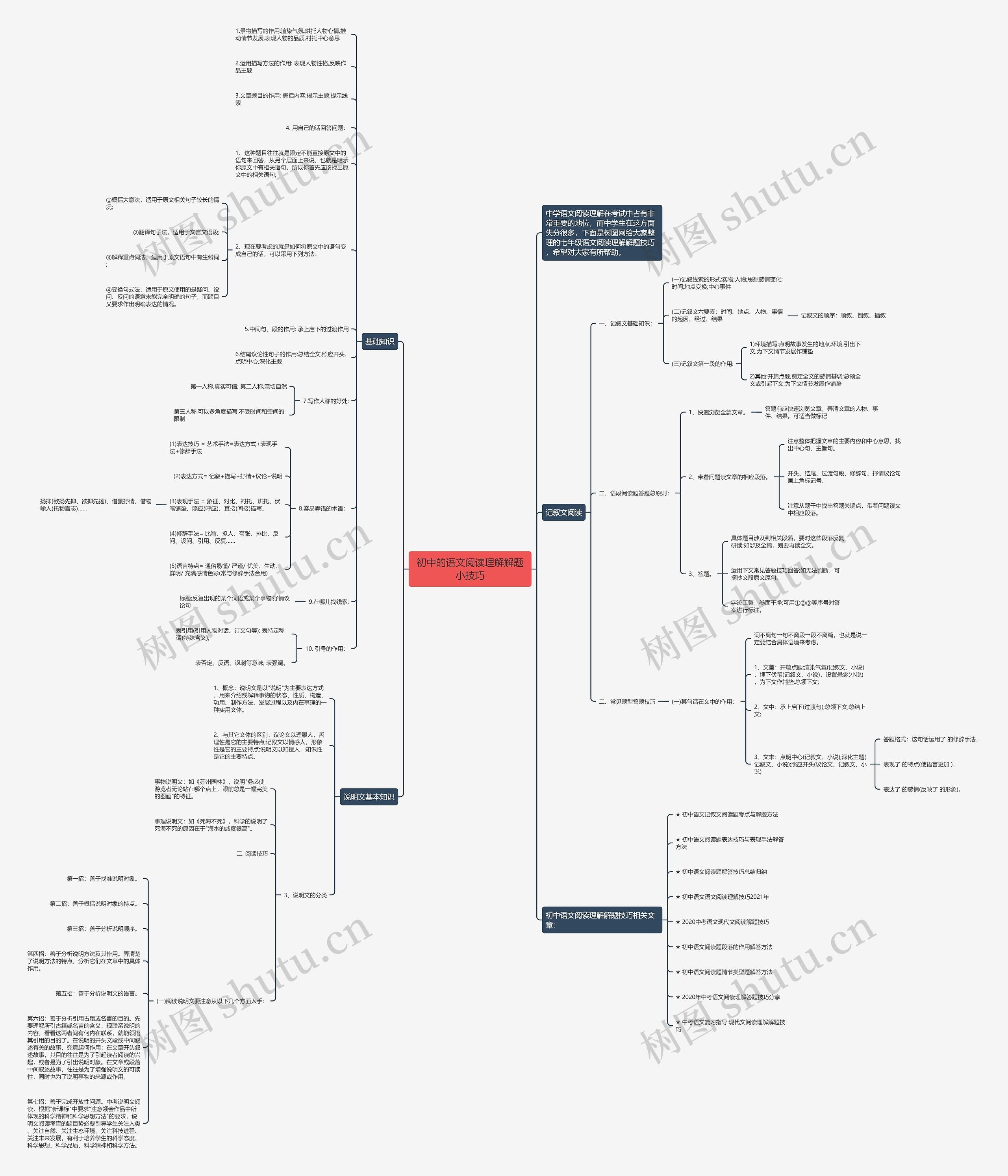 初中的语文阅读理解解题小技巧思维导图