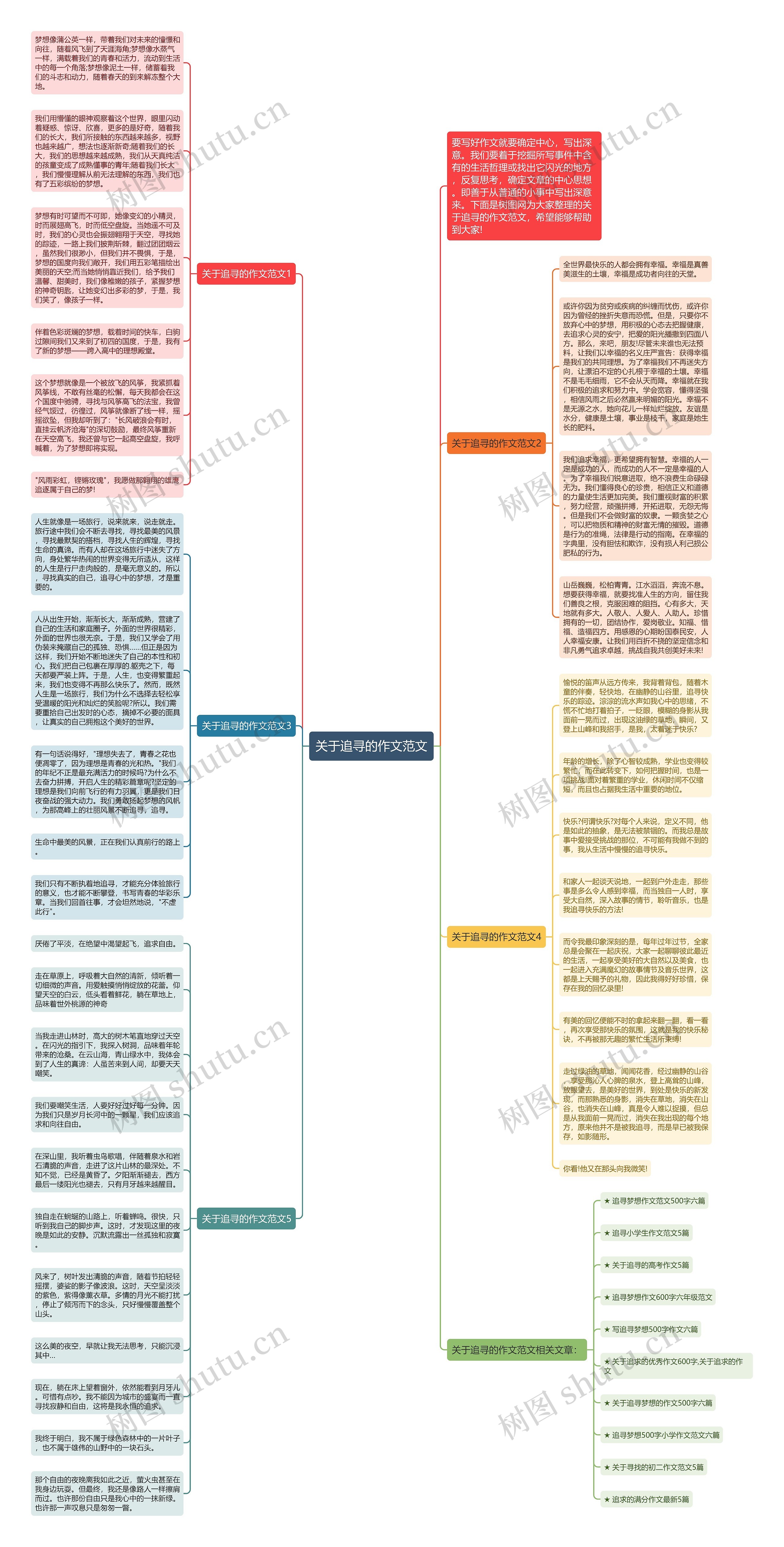 关于追寻的作文范文思维导图