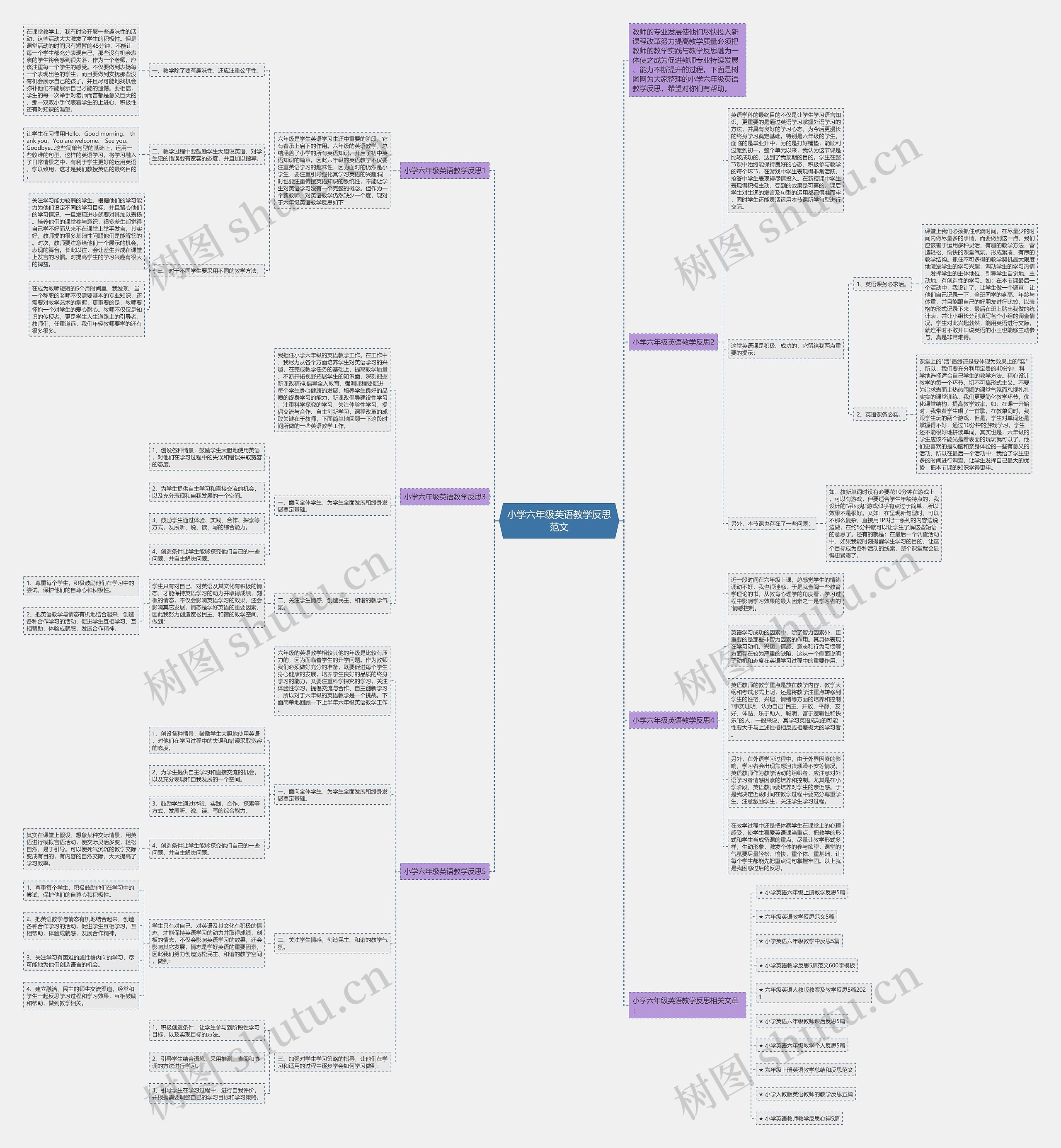 小学六年级英语教学反思范文思维导图