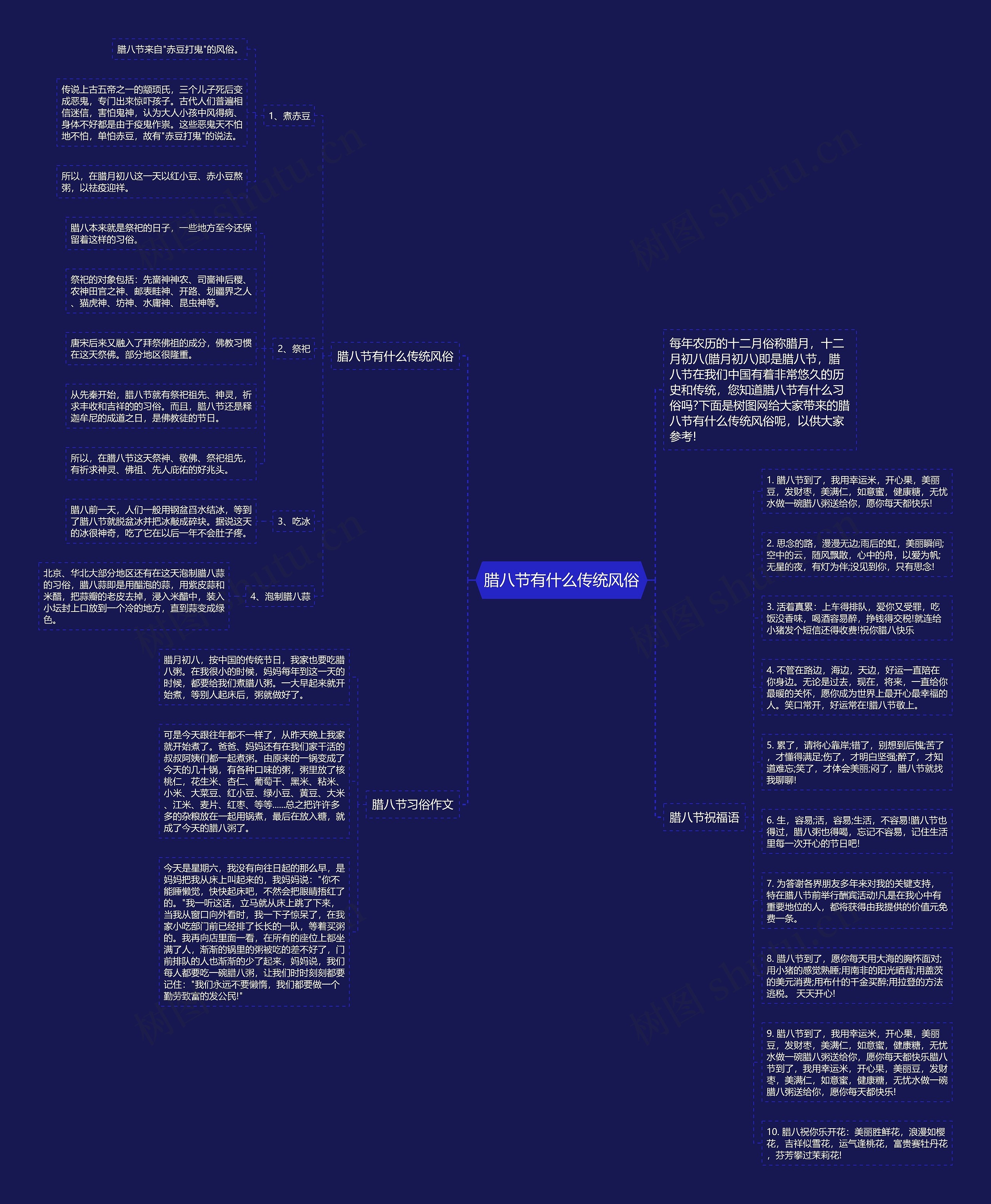 腊八节有什么传统风俗思维导图