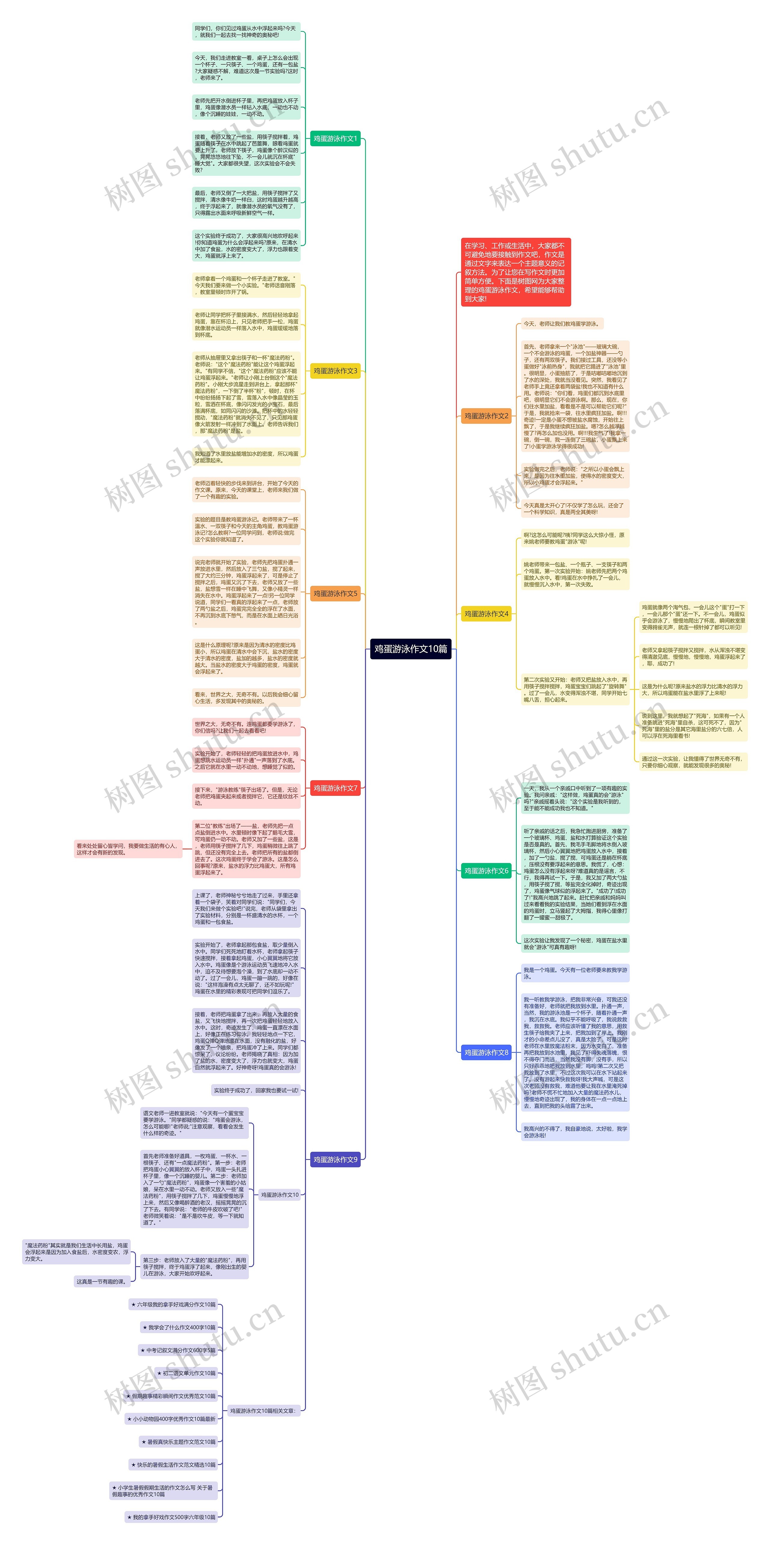 鸡蛋游泳作文10篇思维导图