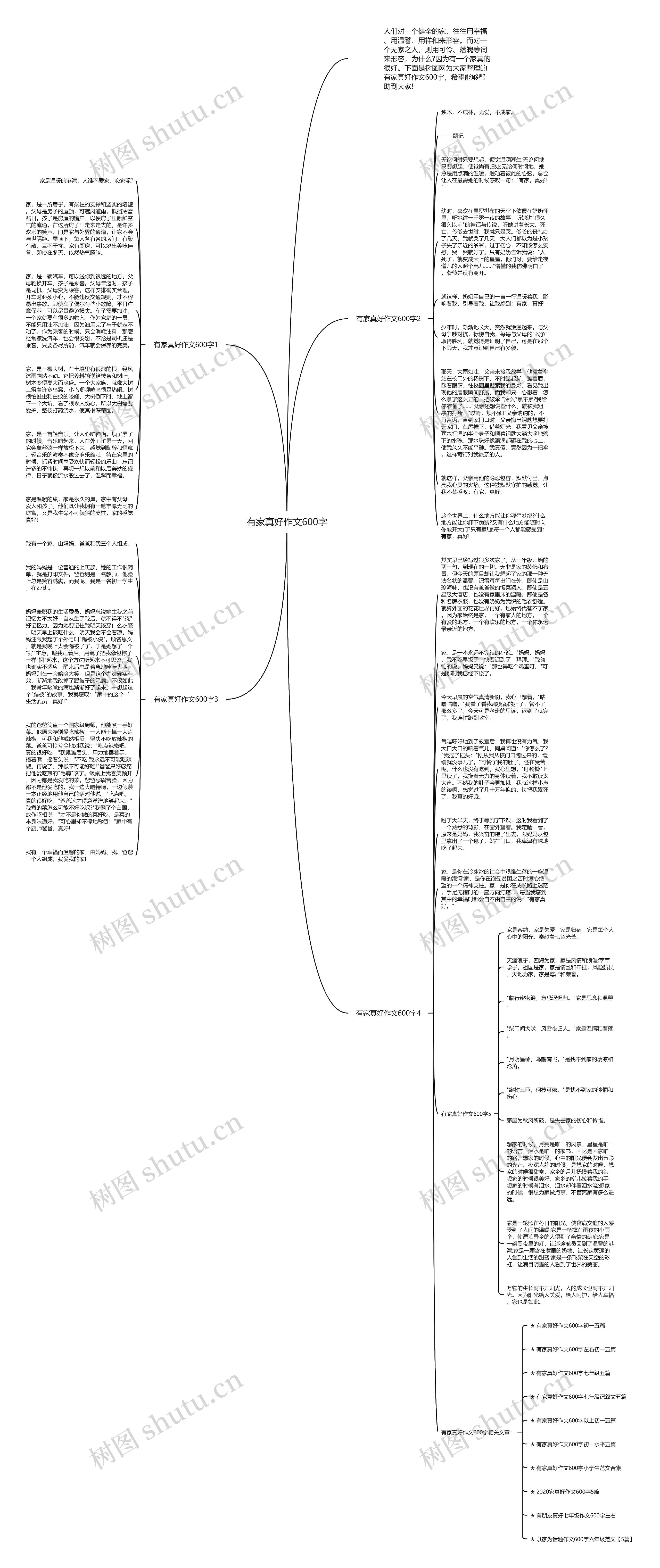 有家真好作文600字思维导图