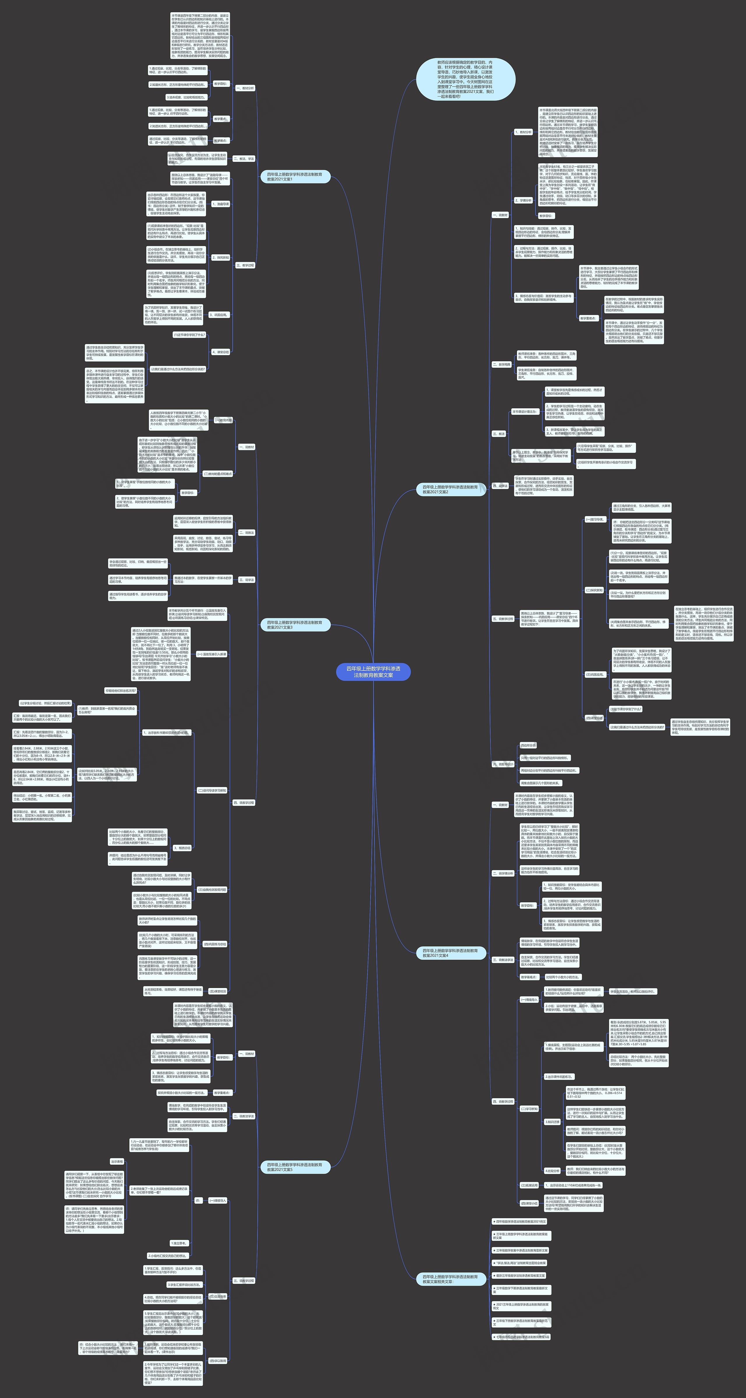 四年级上册数学学科渗透法制教育教案文案思维导图