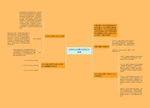 比利时vs加拿大历史比分战绩