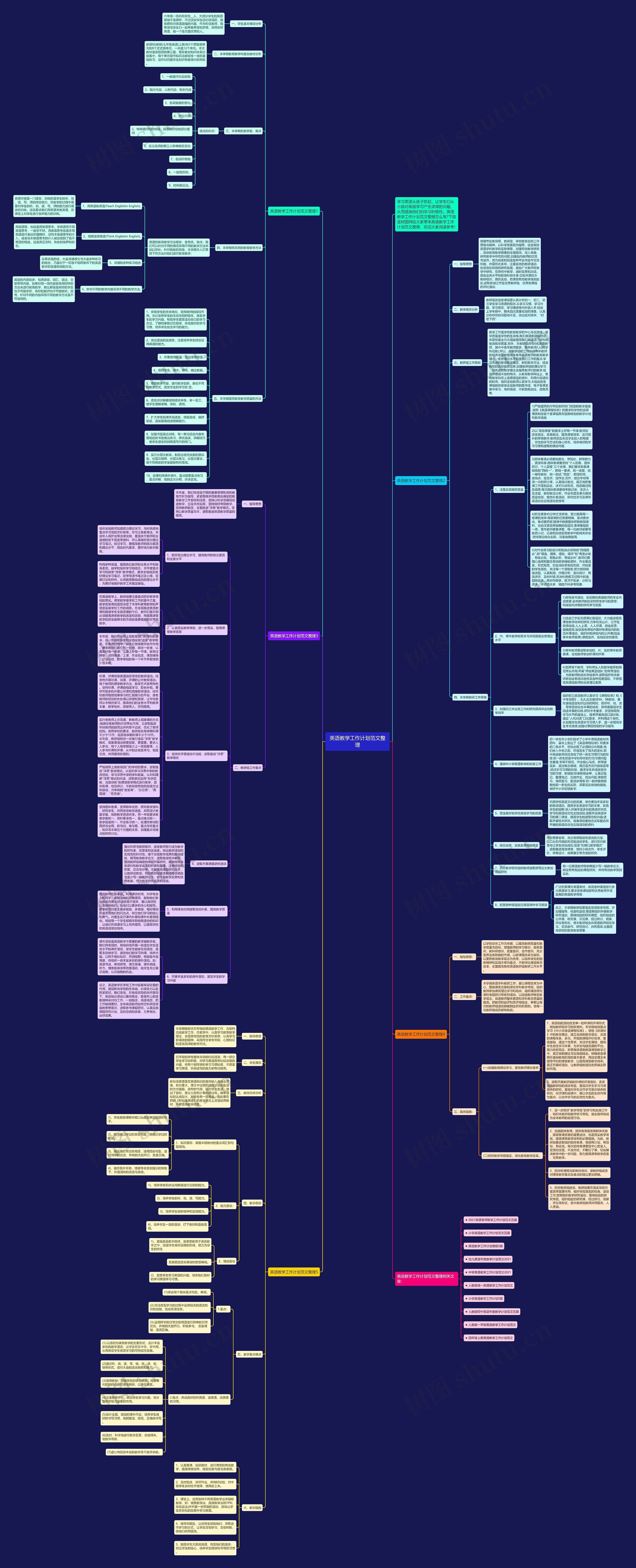 英语教学工作计划范文整理思维导图