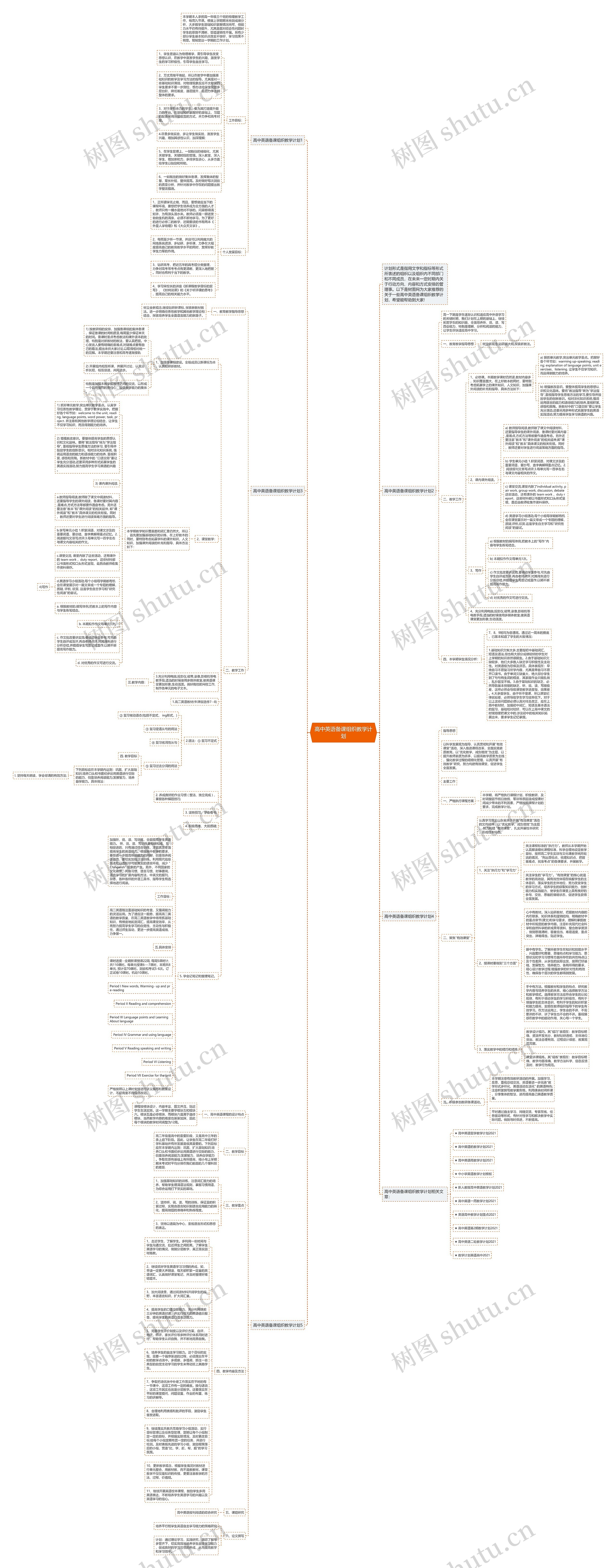 高中英语备课组织教学计划思维导图