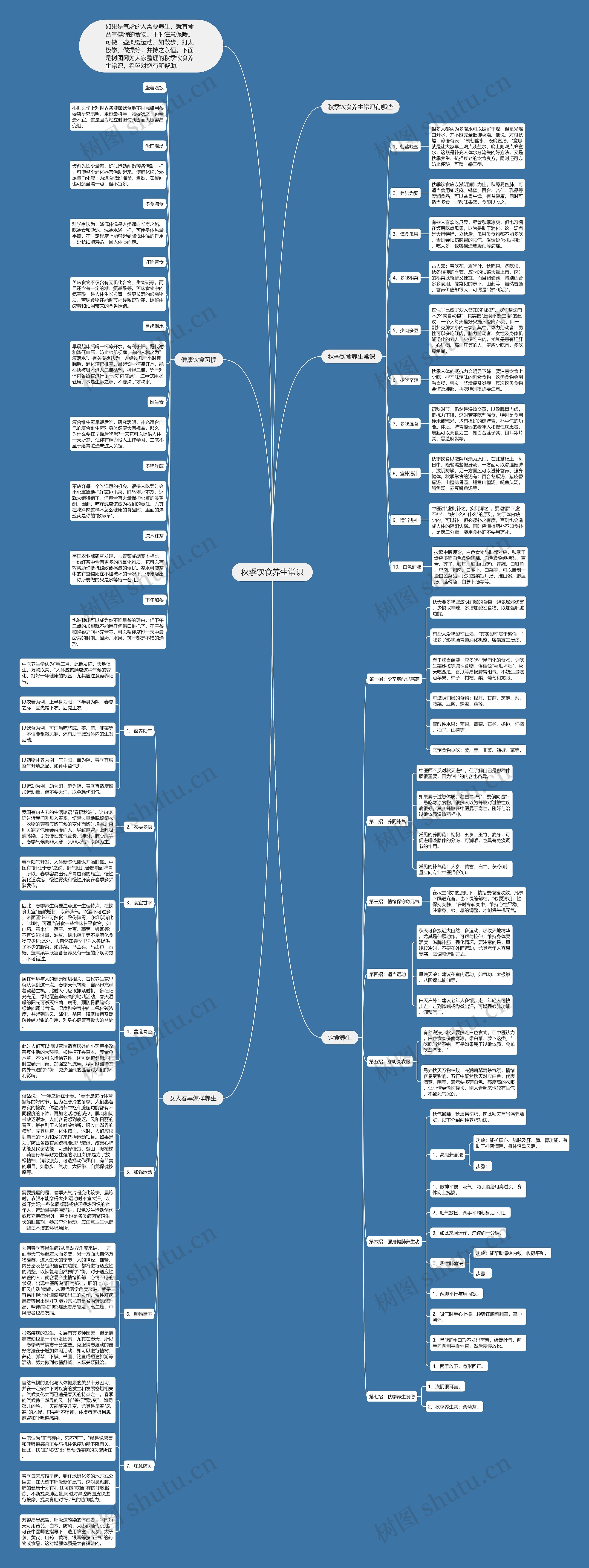 秋季饮食养生常识思维导图