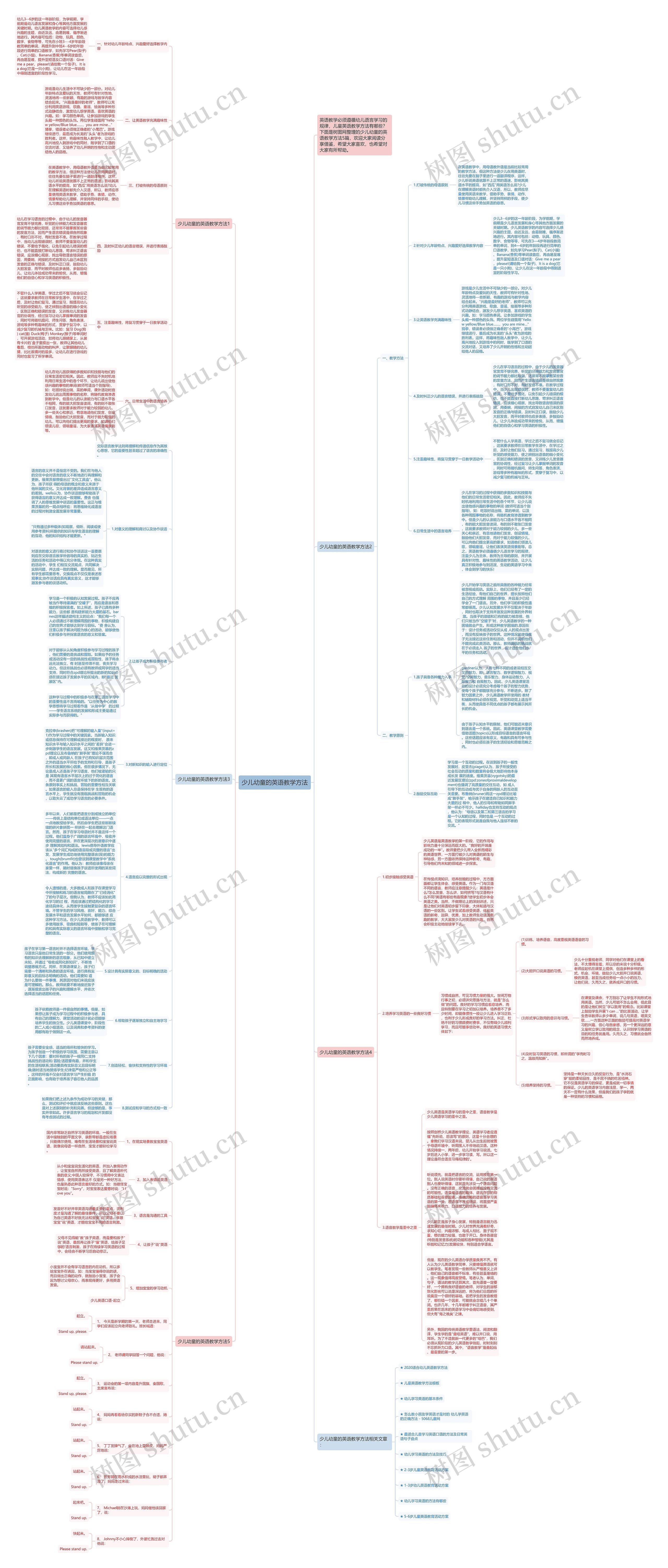少儿幼童的英语教学方法思维导图
