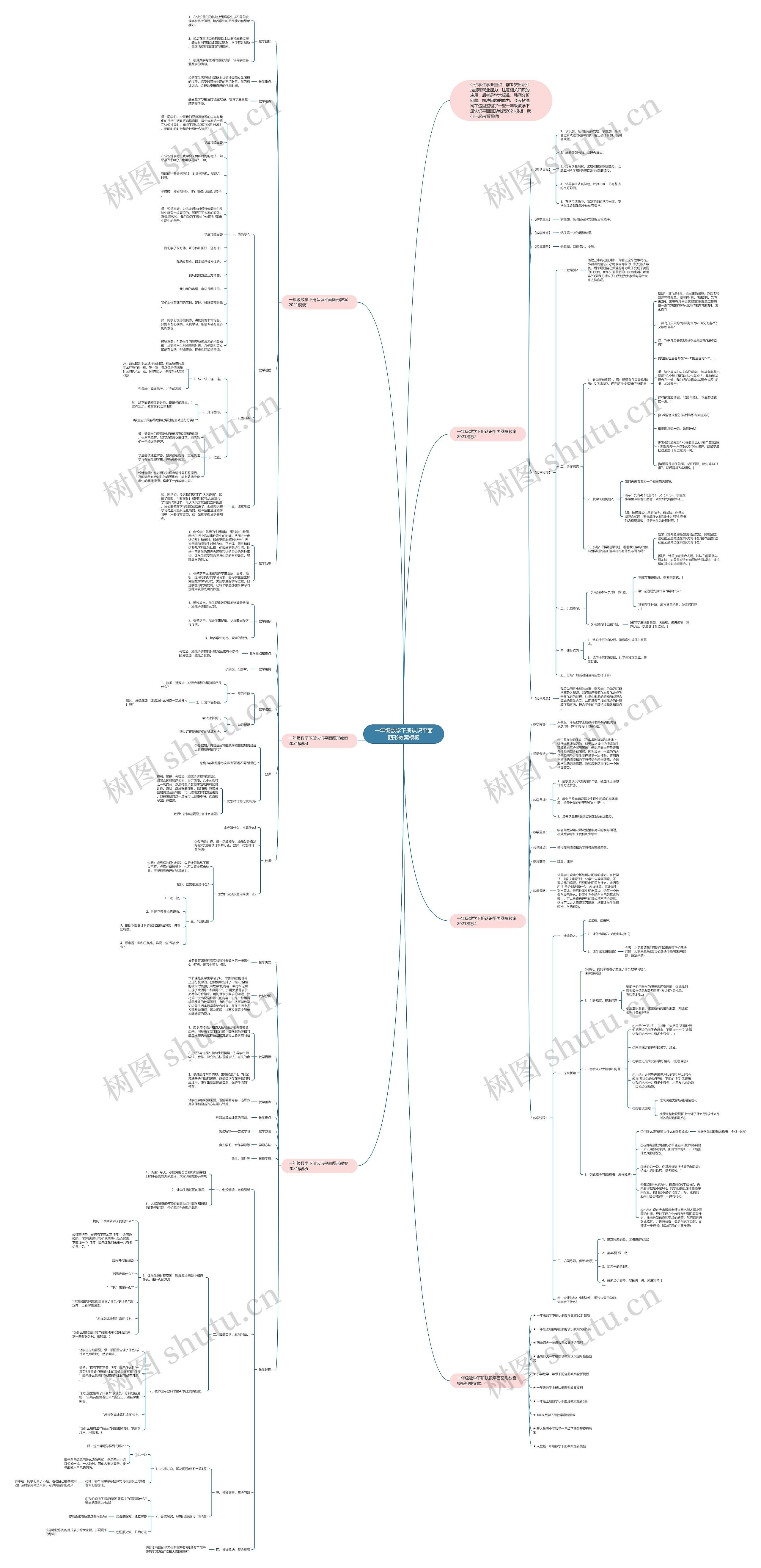 一年级数学下册认识平面图形教案思维导图