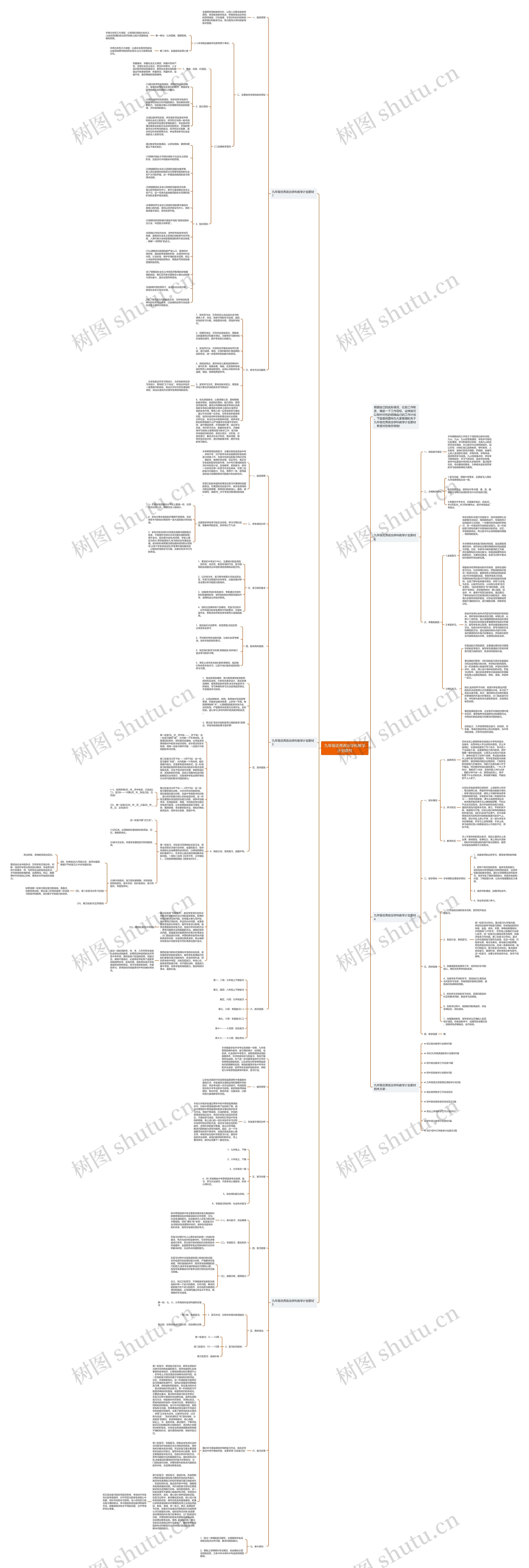 九年级优秀政治学科教学计划素材思维导图