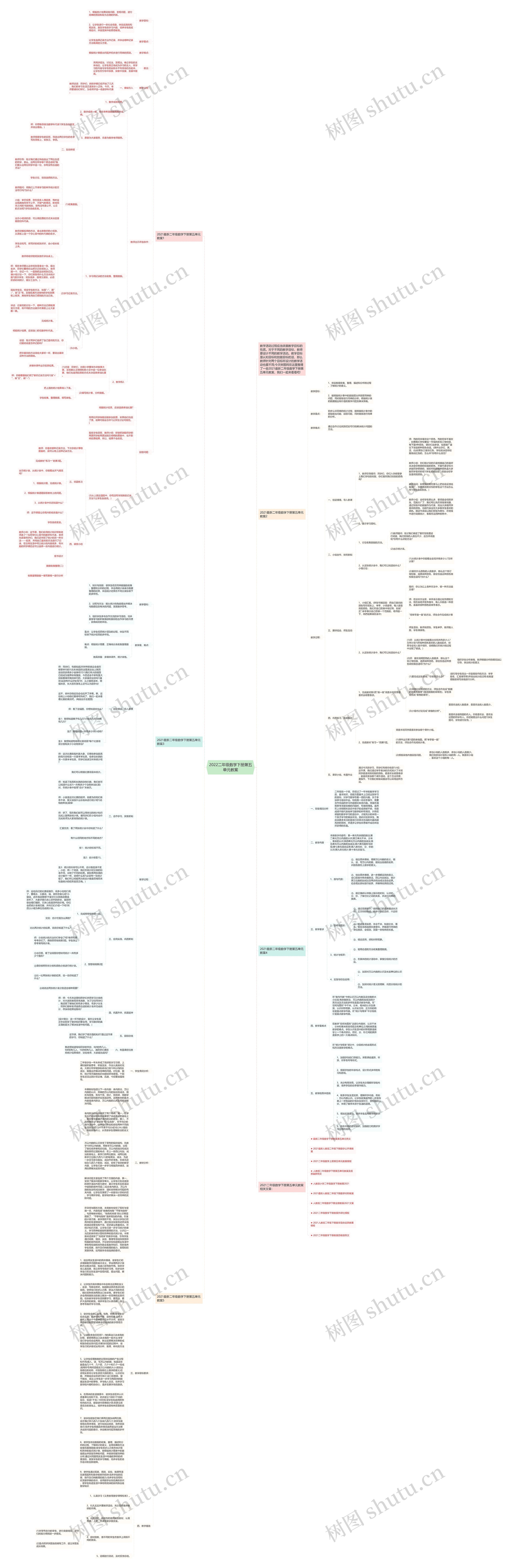2022二年级数学下册第五单元教案思维导图