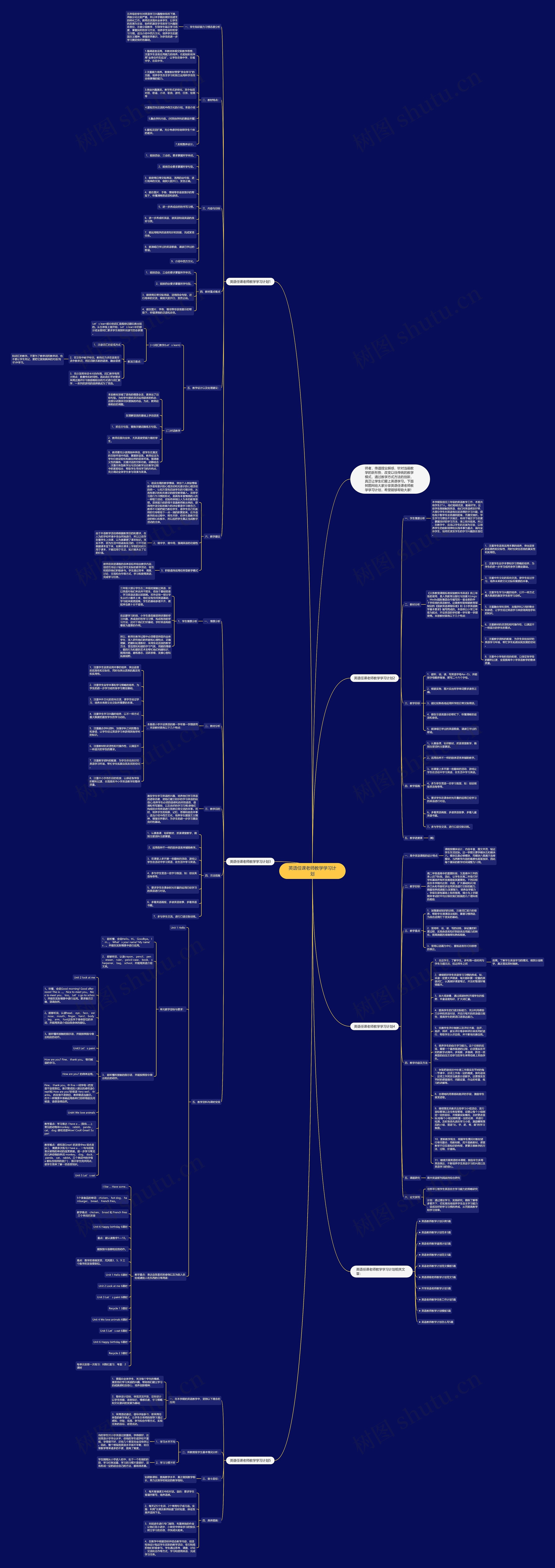 英语任课老师教学学习计划思维导图