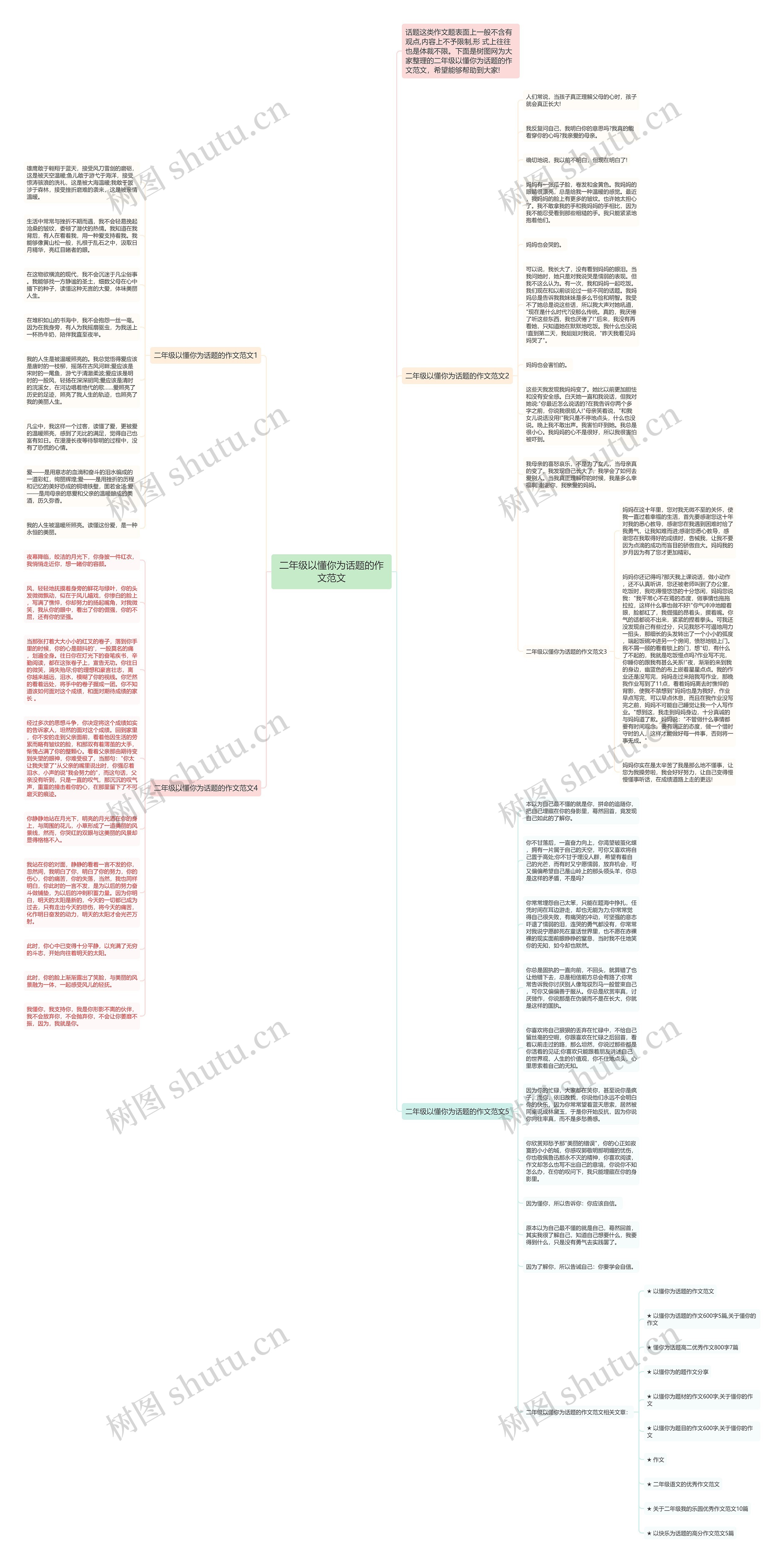 二年级以懂你为话题的作文范文