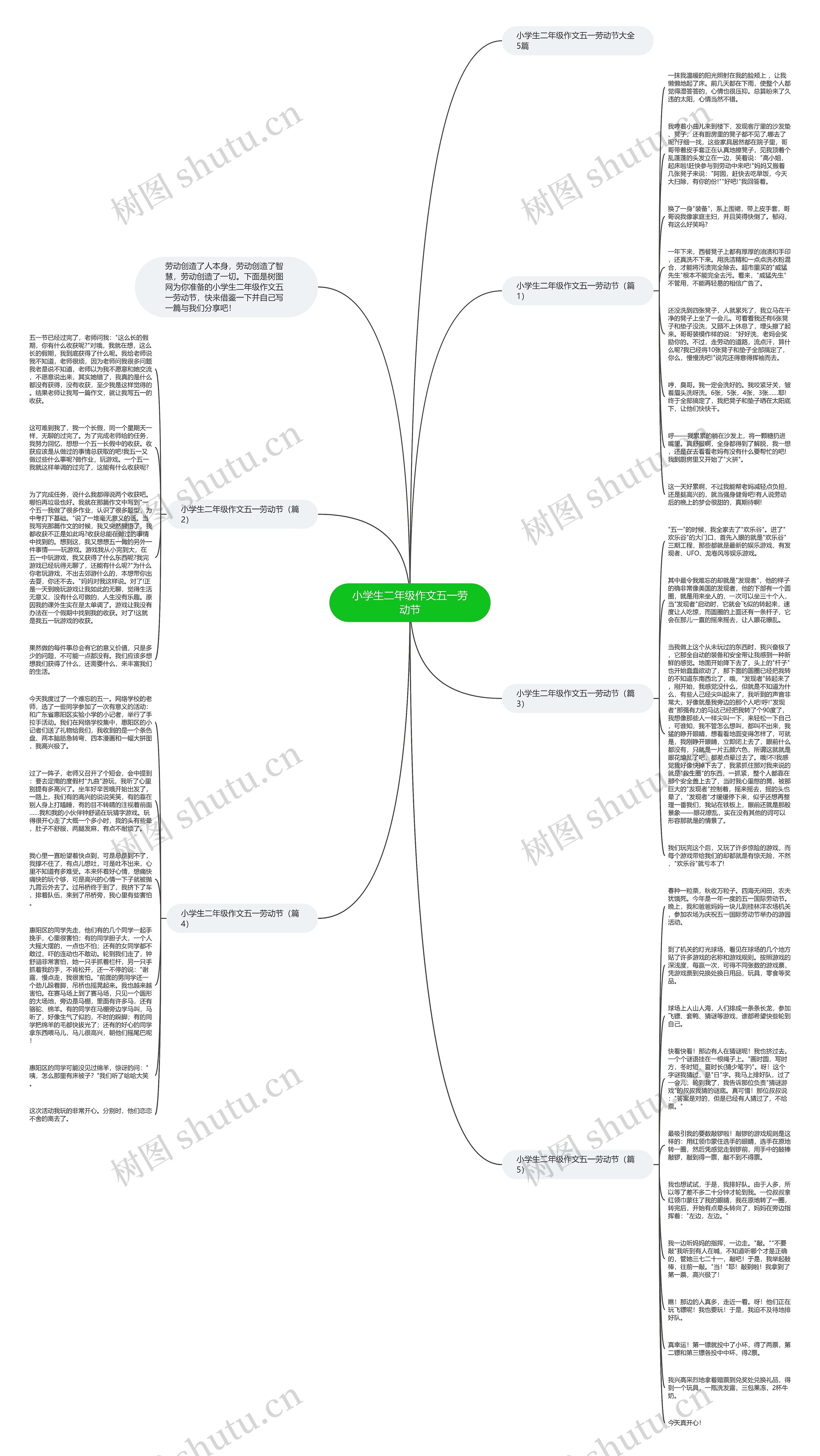 小学生二年级作文五一劳动节思维导图