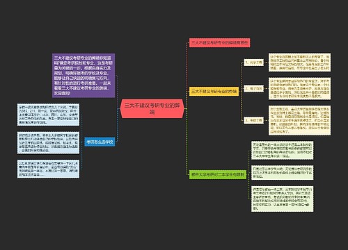 三大不建议考研专业的弊端