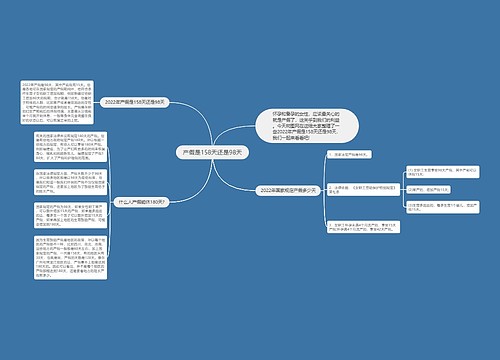 产假是158天还是98天