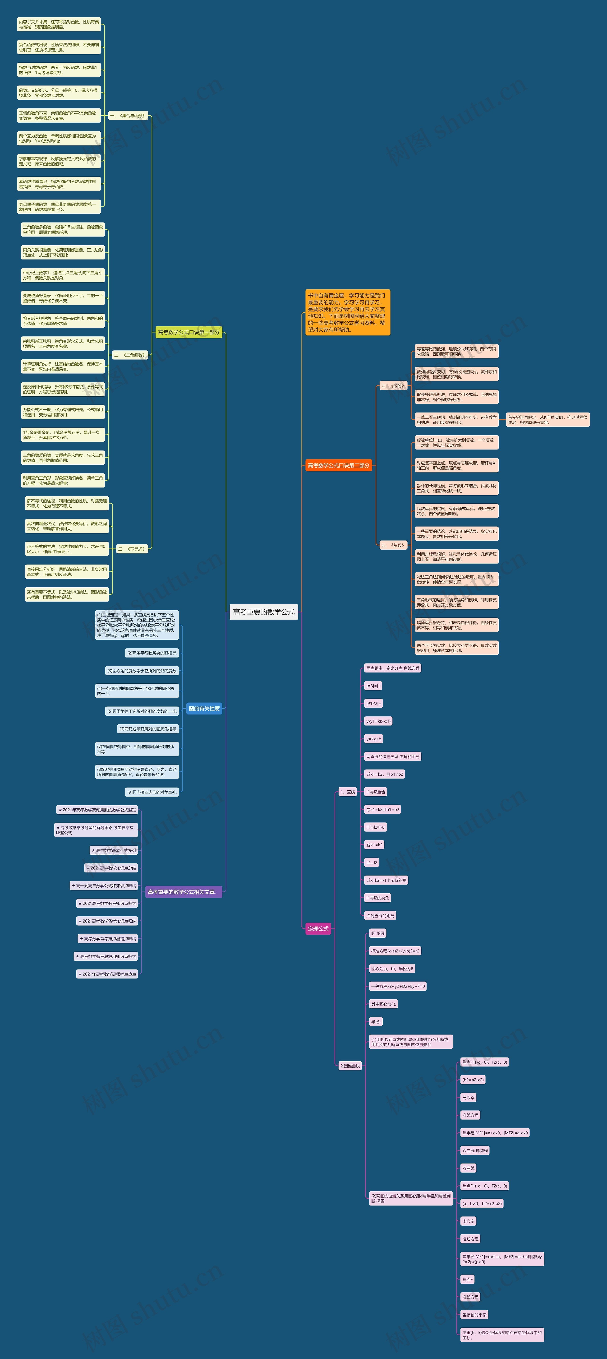高考重要的数学公式 高考重要的数学公式