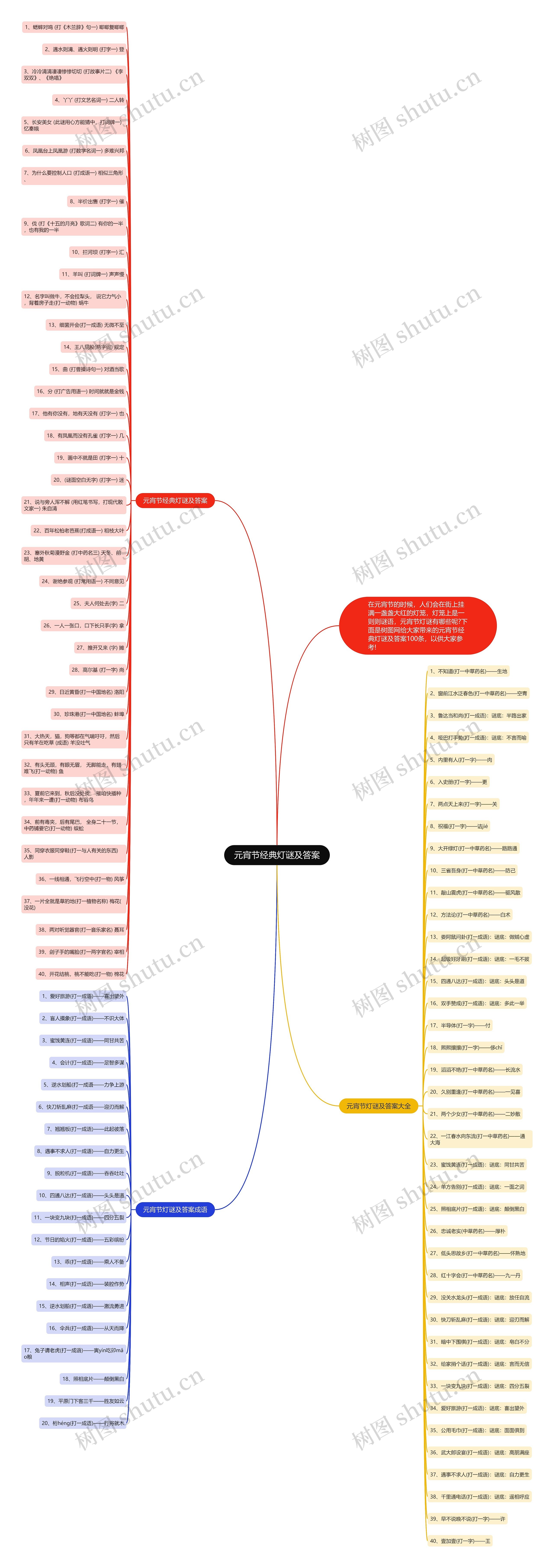 元宵节经典灯谜及答案思维导图