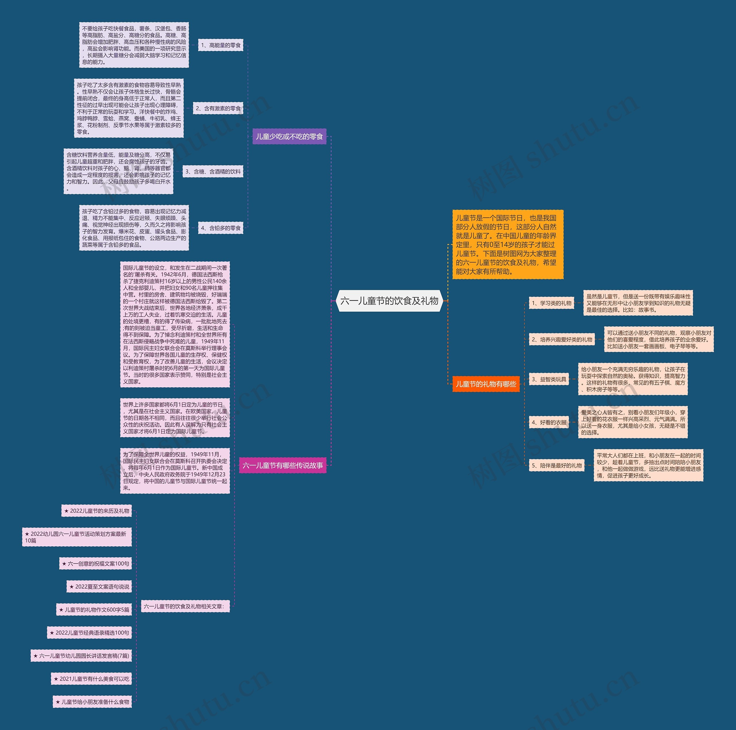 六一儿童节的饮食及礼物思维导图