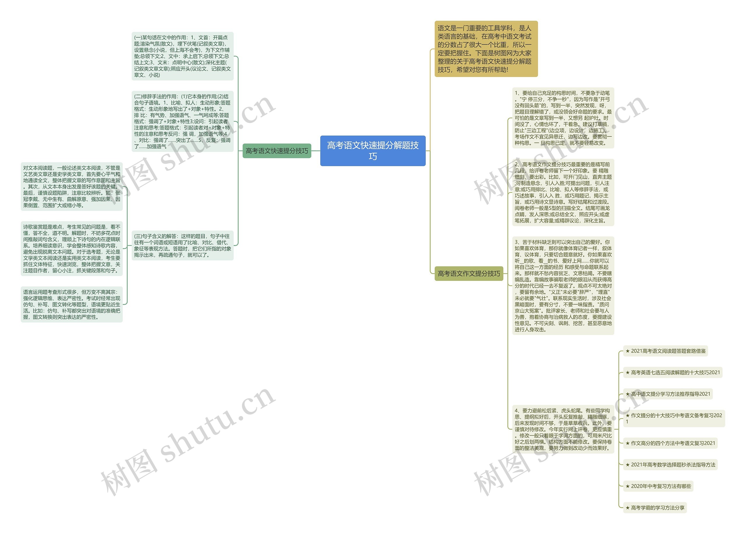 高考语文快速提分解题技巧思维导图