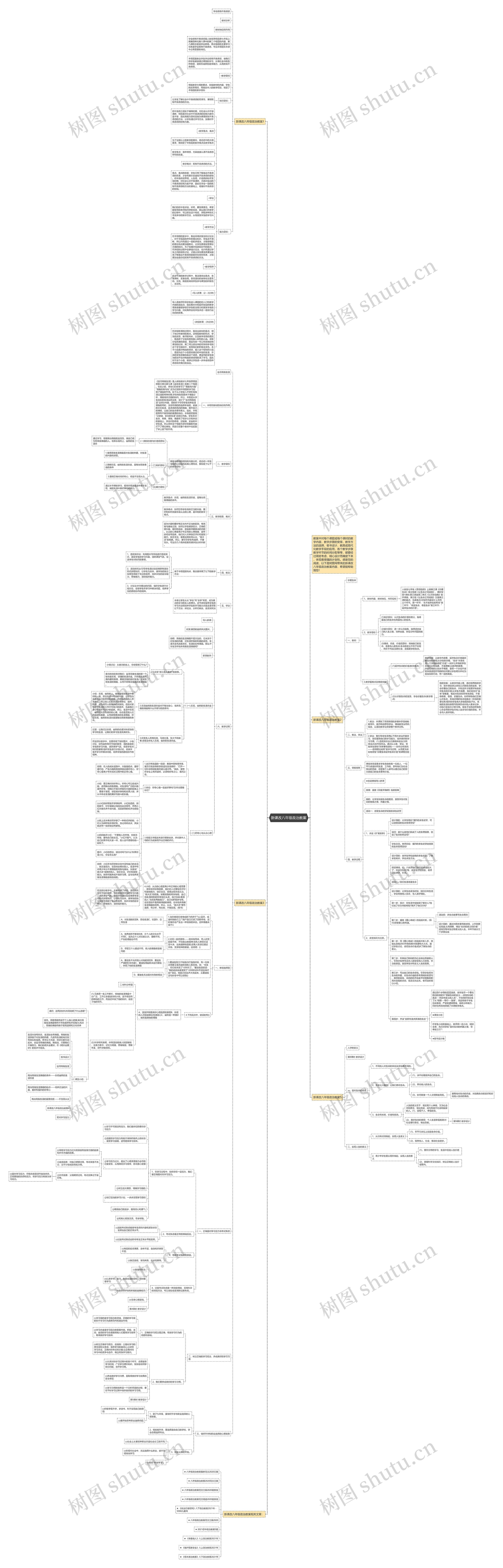 新课改八年级政治教案思维导图