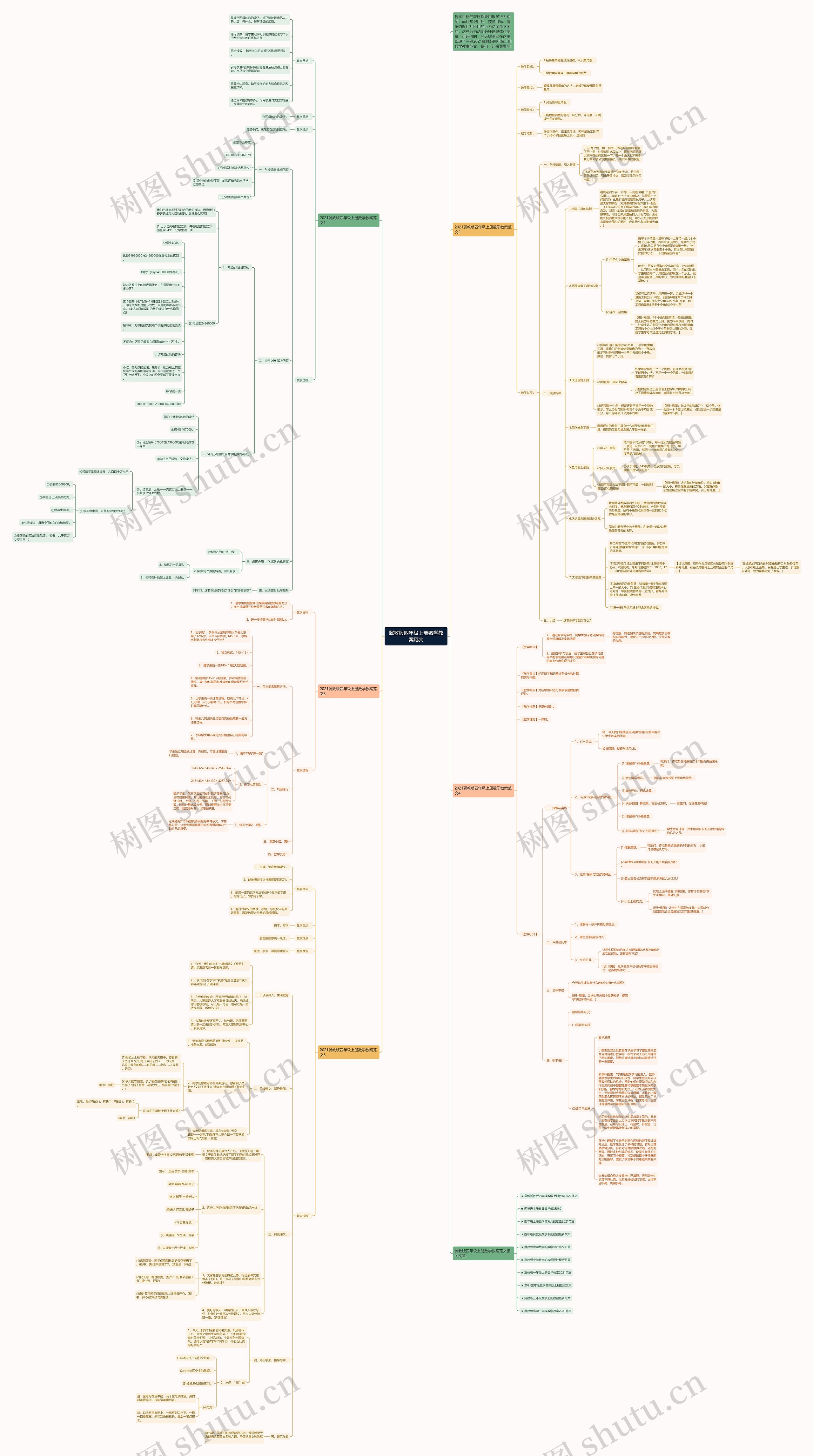 冀教版四年级上册数学教案范文思维导图高清图 冀教版四年级上册数学教案范文思维导图