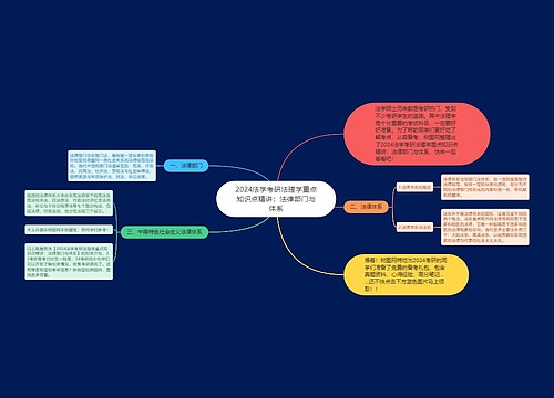 2024法学考研法理学重点知识点精讲：法律部门与体系