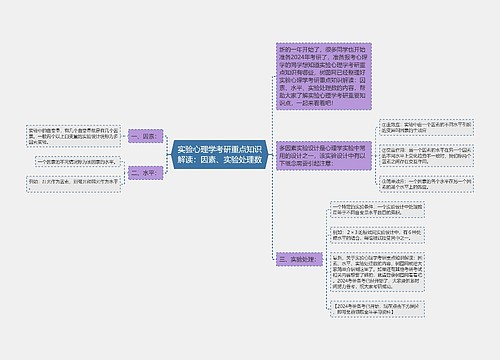 实验心理学考研重点知识解读：因素、实验处理数