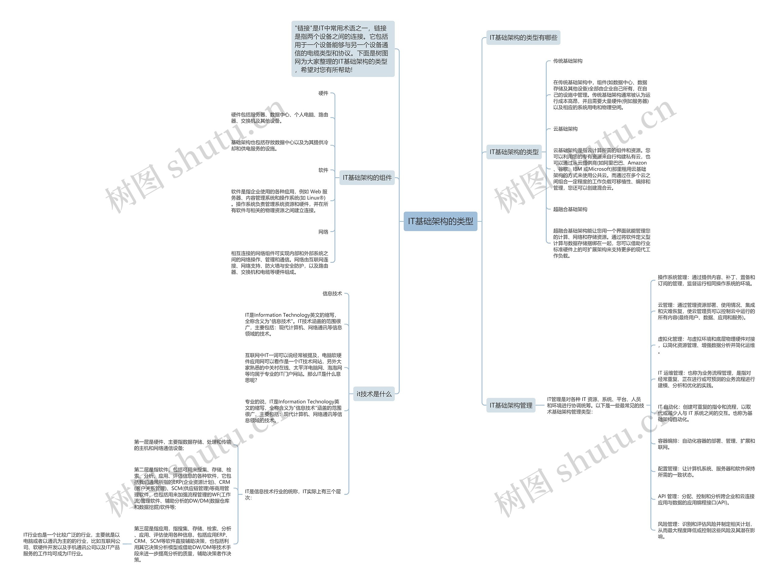 IT基础架构的类型思维导图