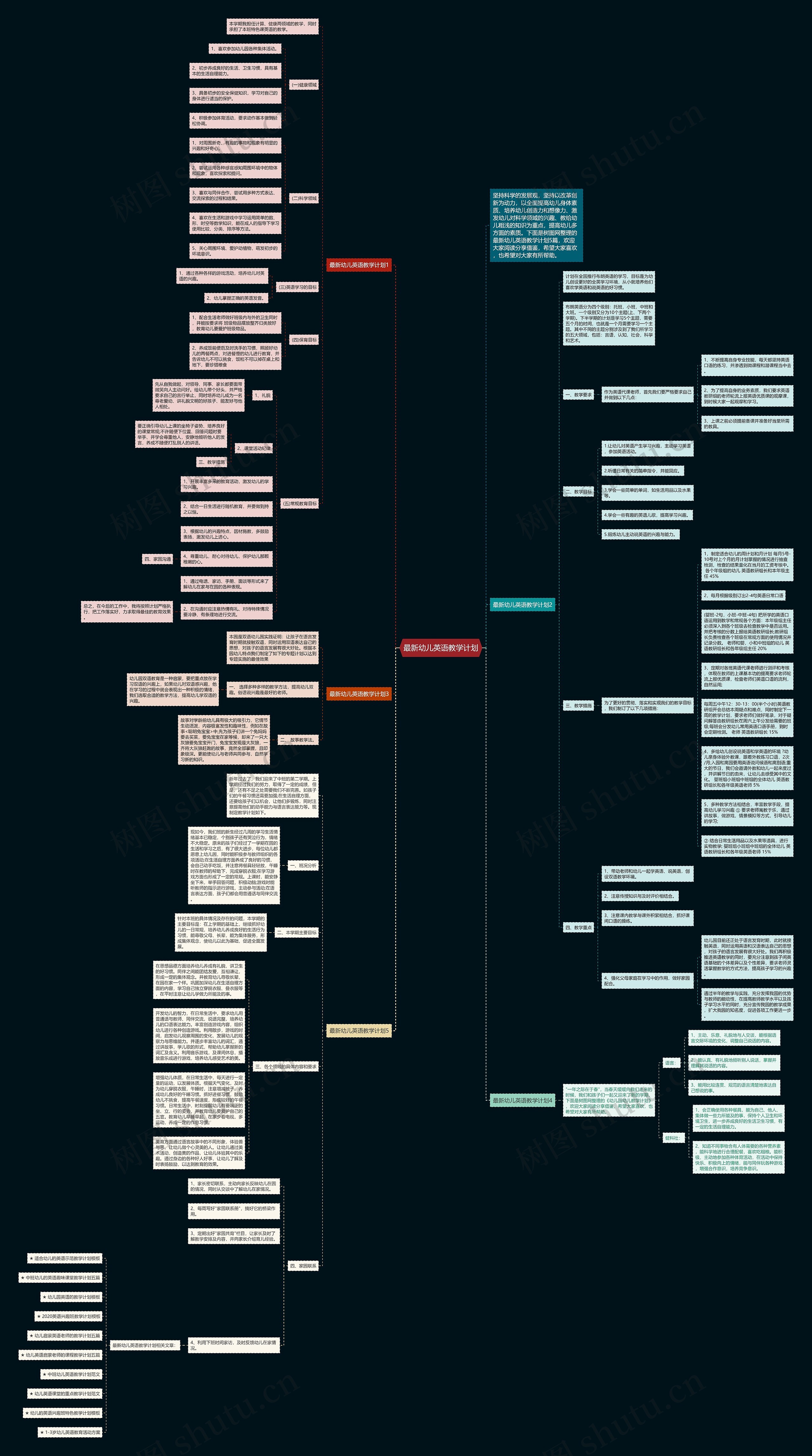 最新幼儿英语教学计划思维导图