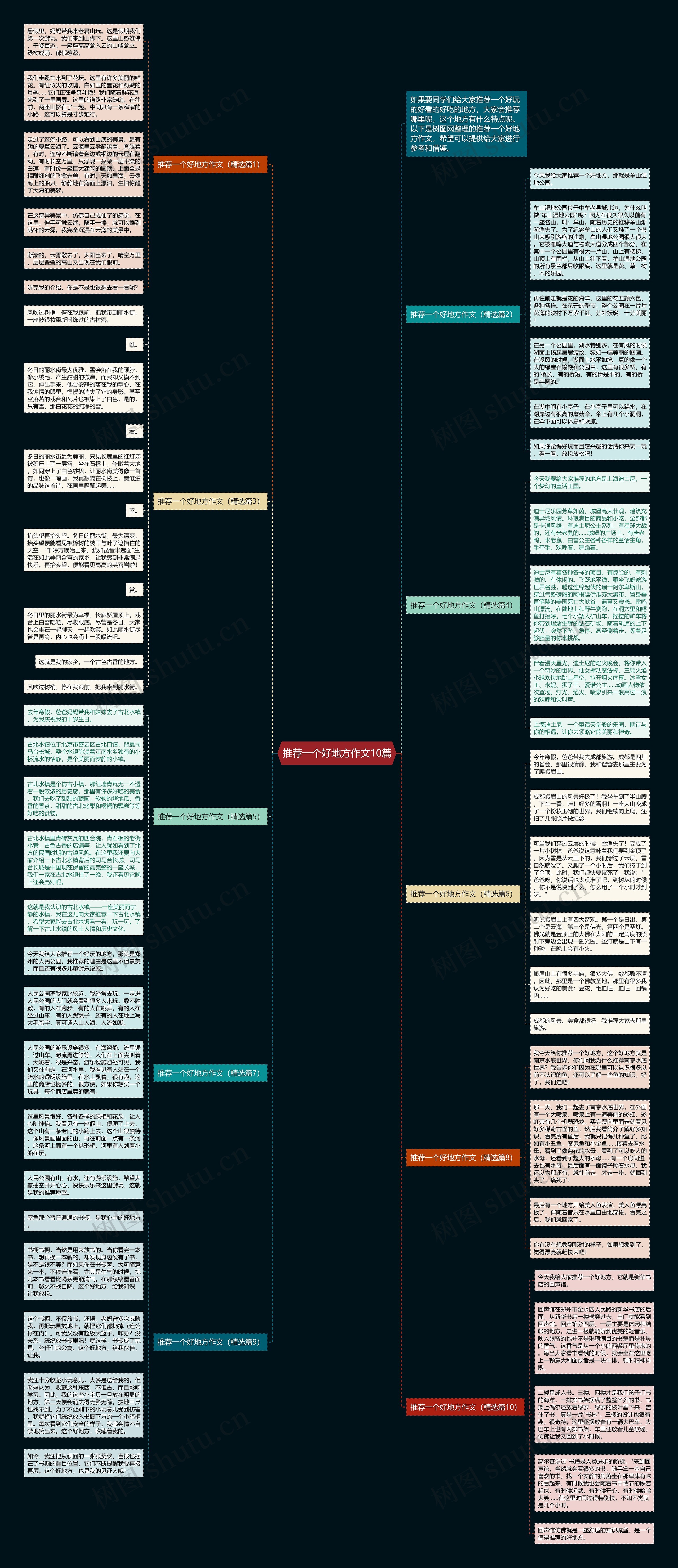 推荐一个好地方作文10篇