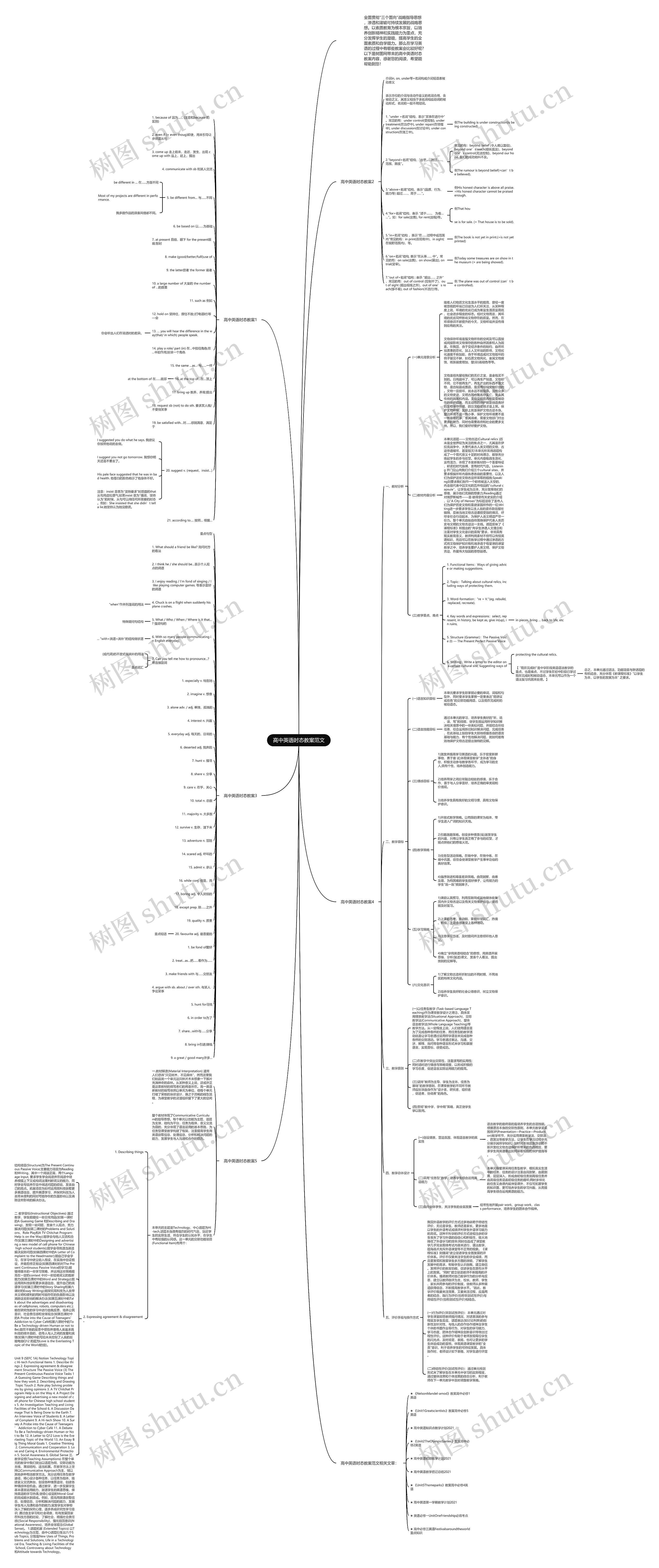 高中英语时态教案范文思维导图