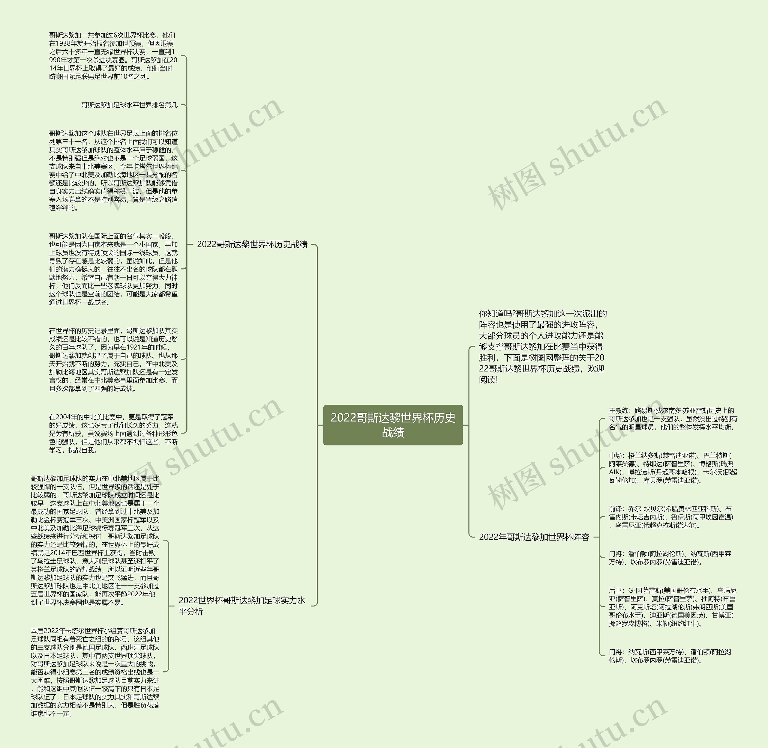 2022哥斯达黎世界杯历史战绩思维导图