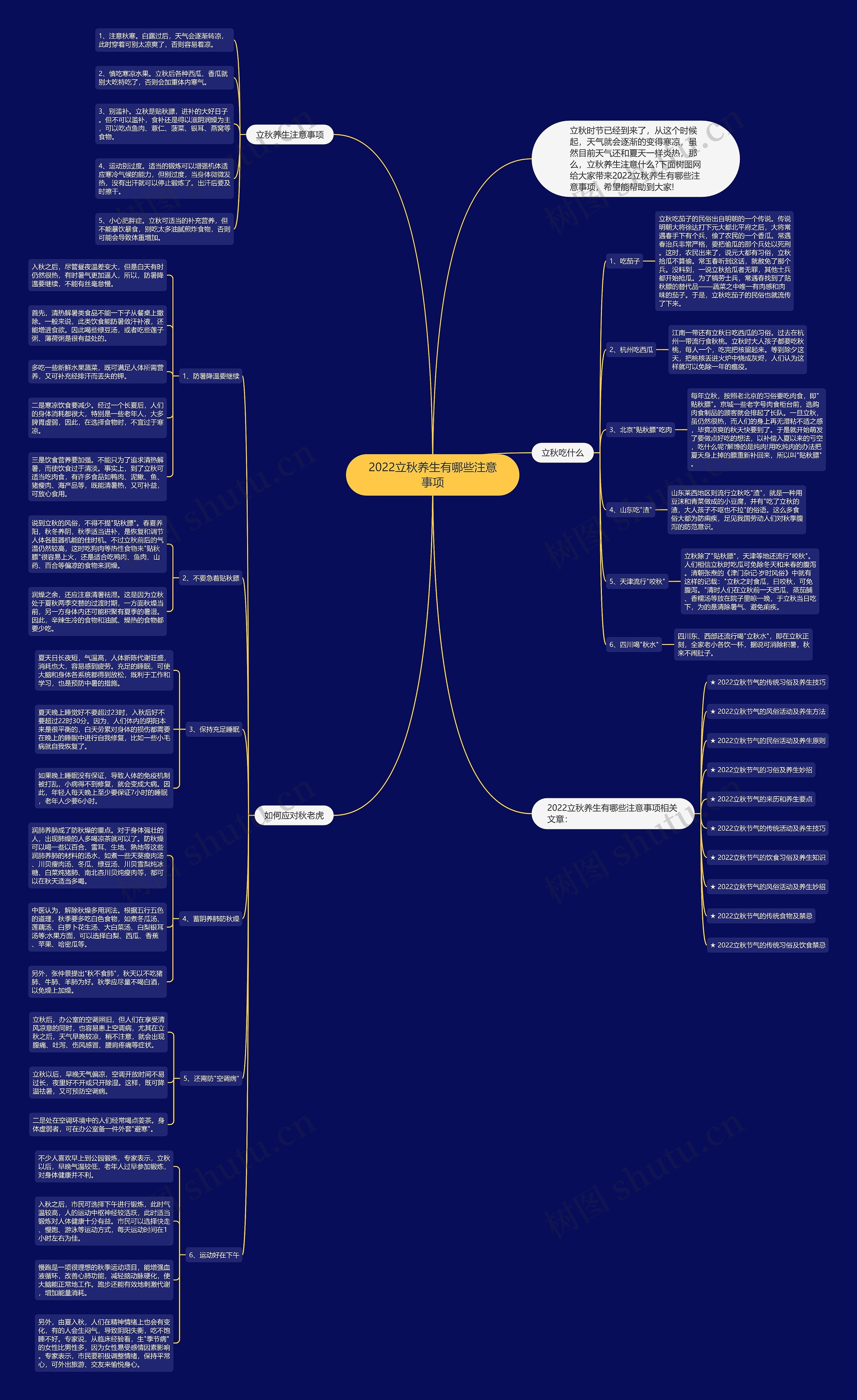 2022立秋养生有哪些注意事项思维导图