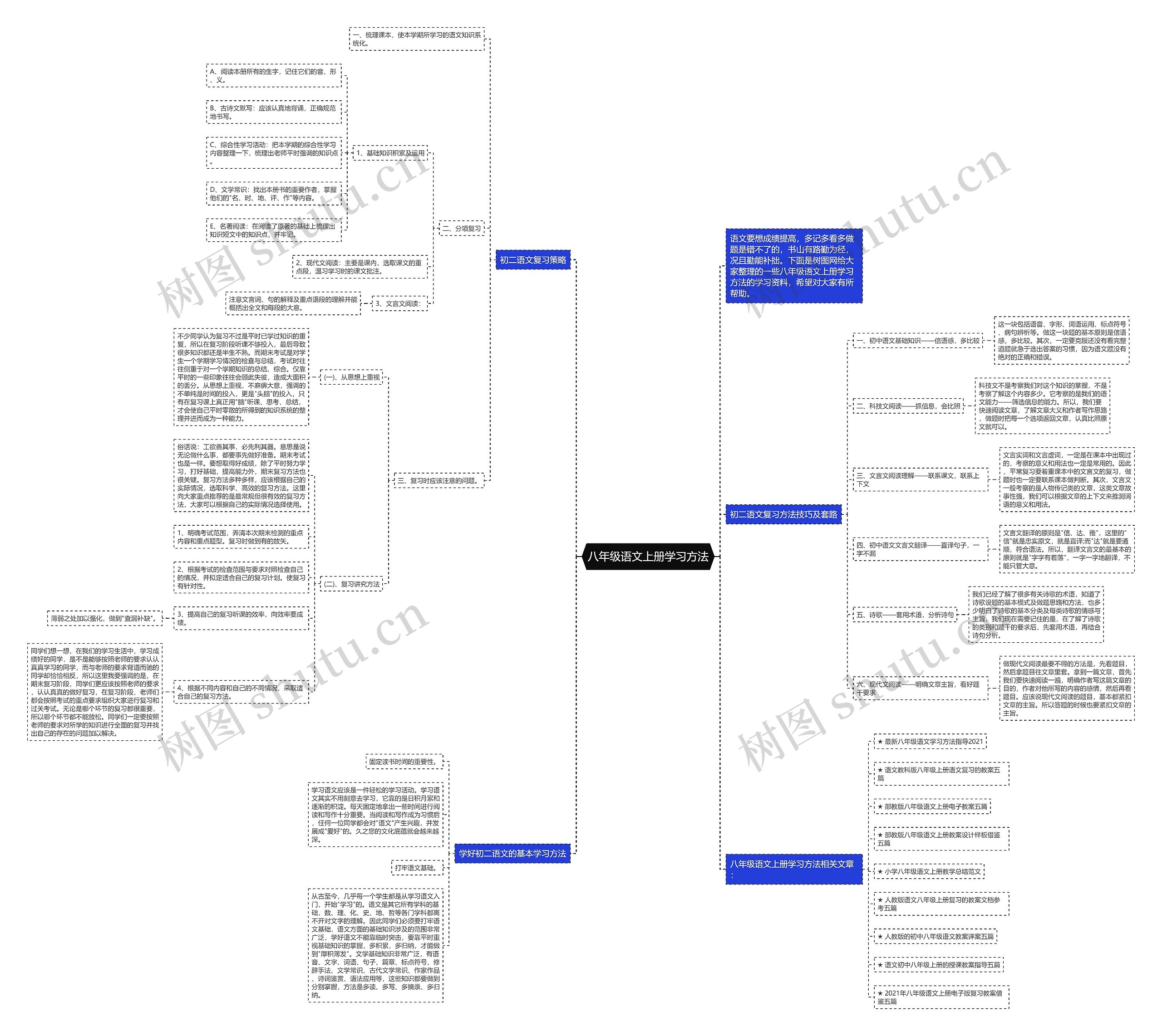 八年级语文上册学习方法思维导图