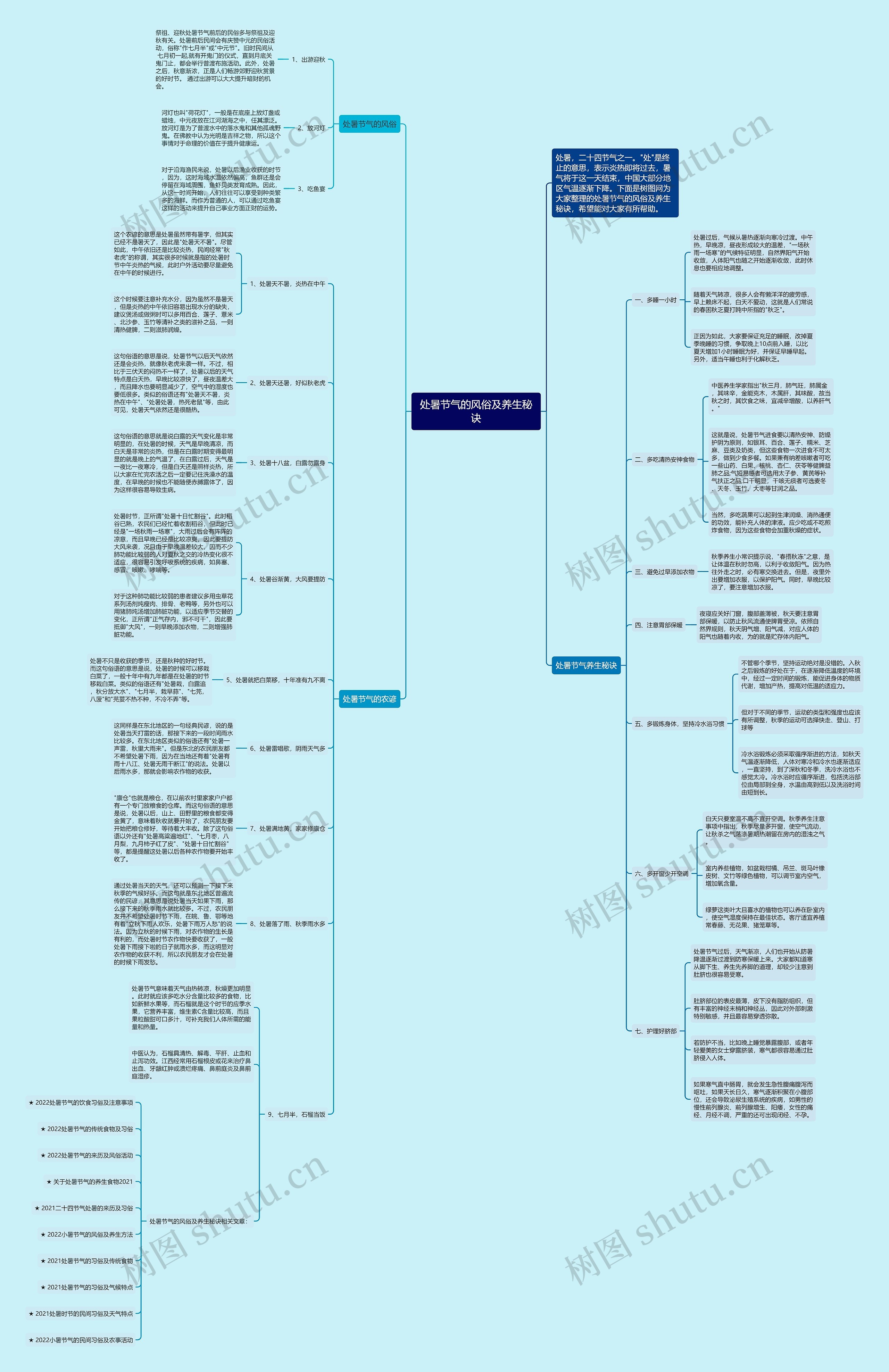 处暑节气的风俗及养生秘诀思维导图