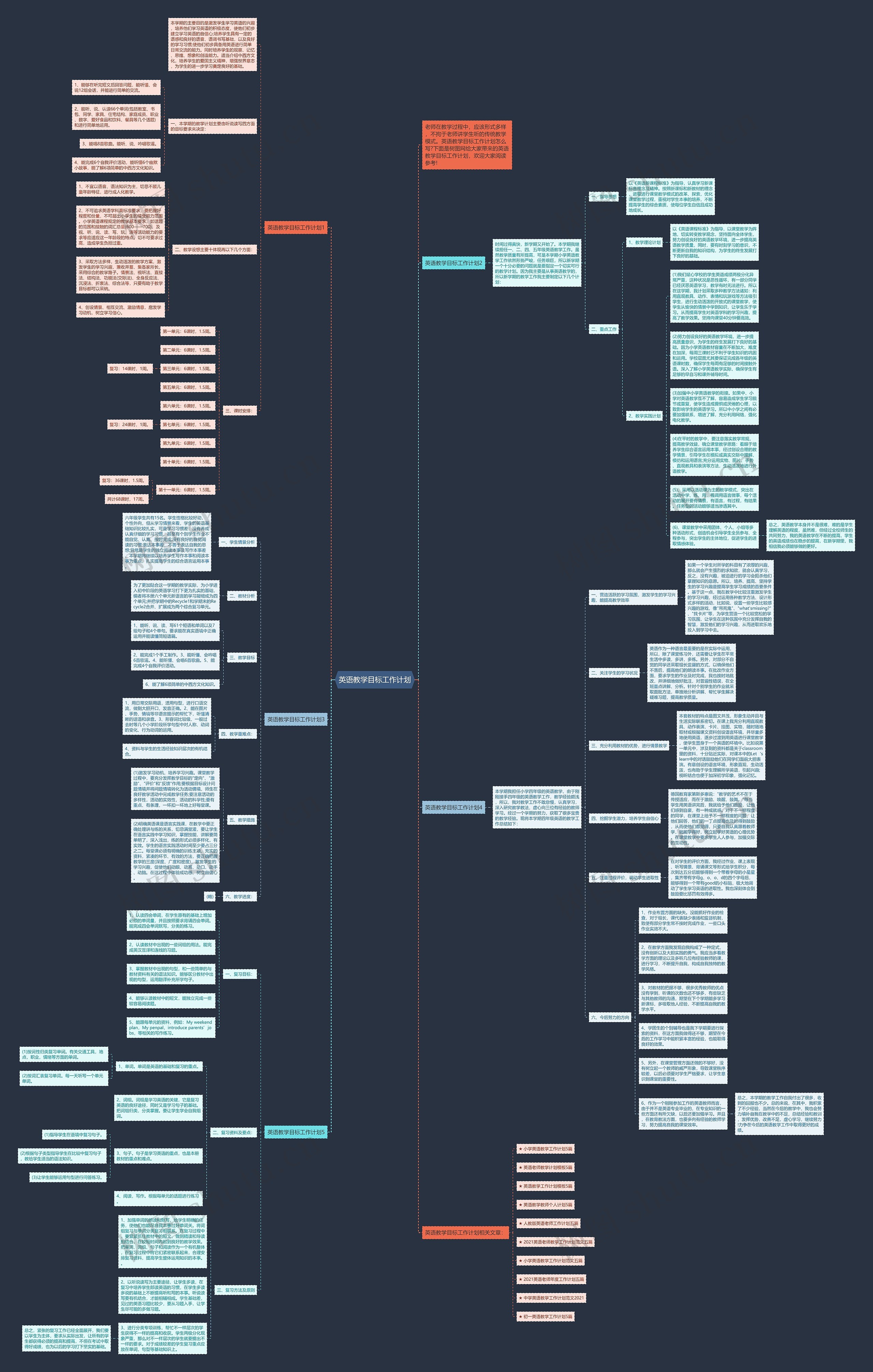 英语教学目标工作计划思维导图