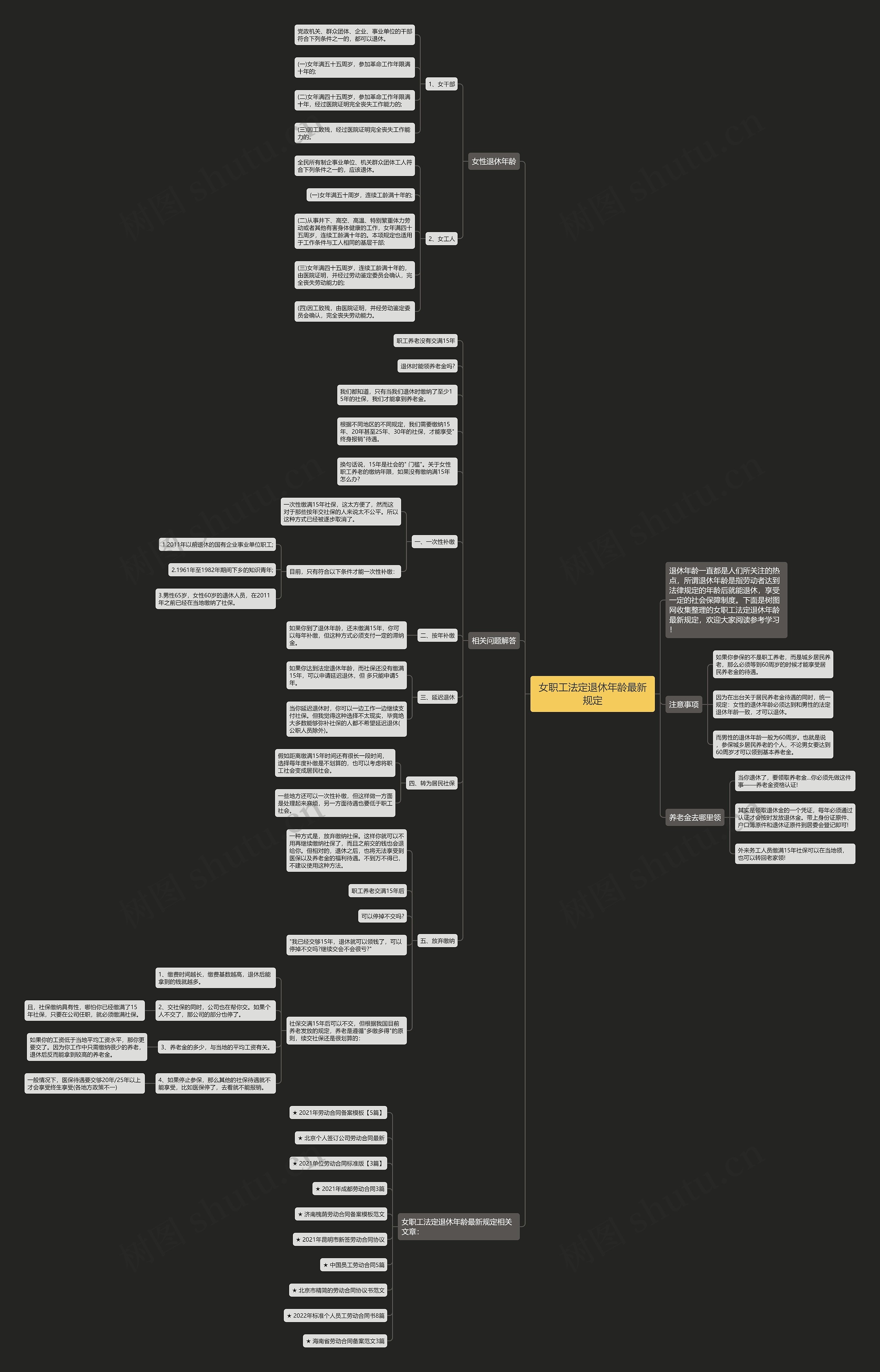 女职工法定退休年龄最新规定思维导图