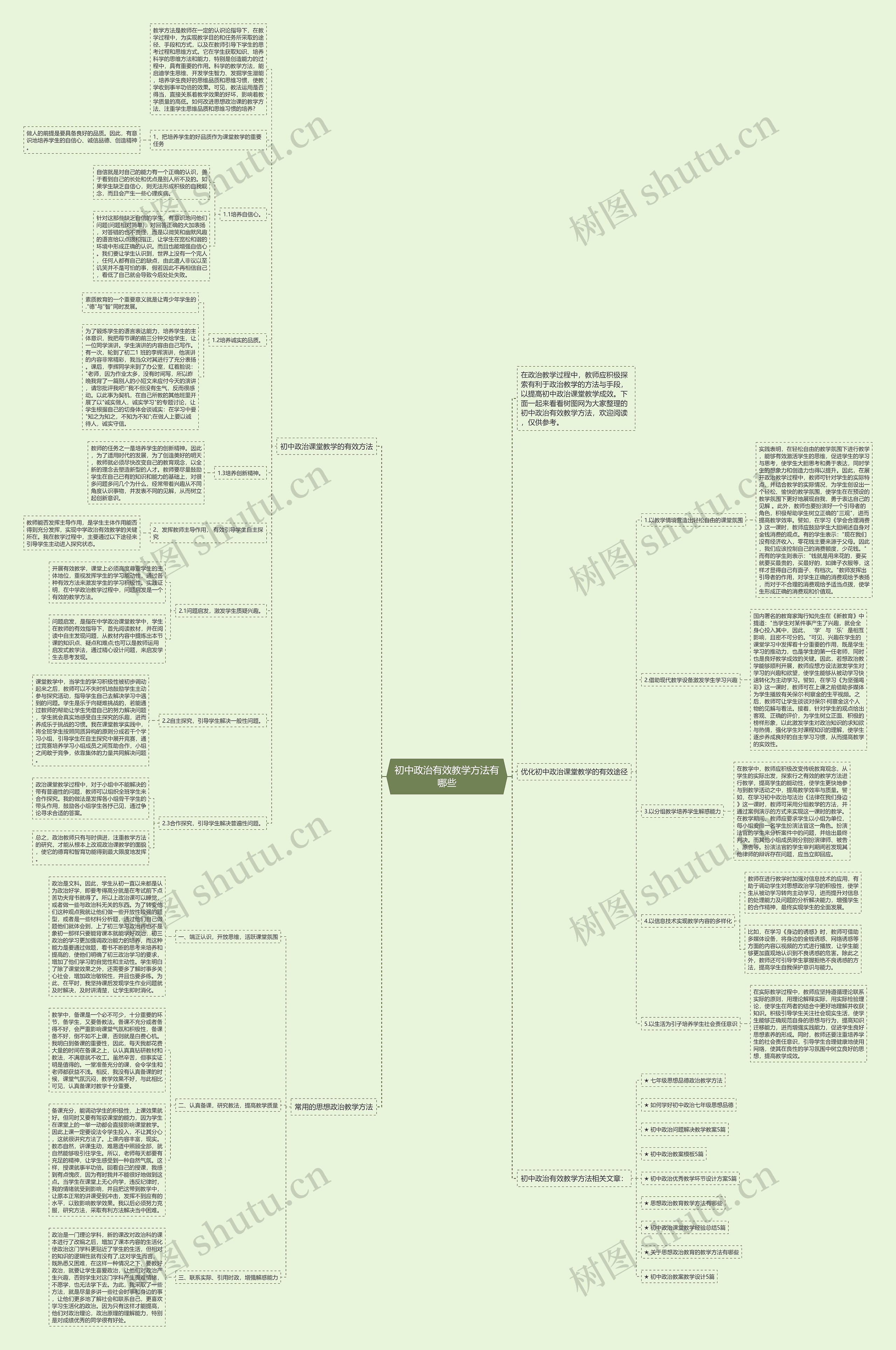 初中政治有效教学方法有哪些思维导图