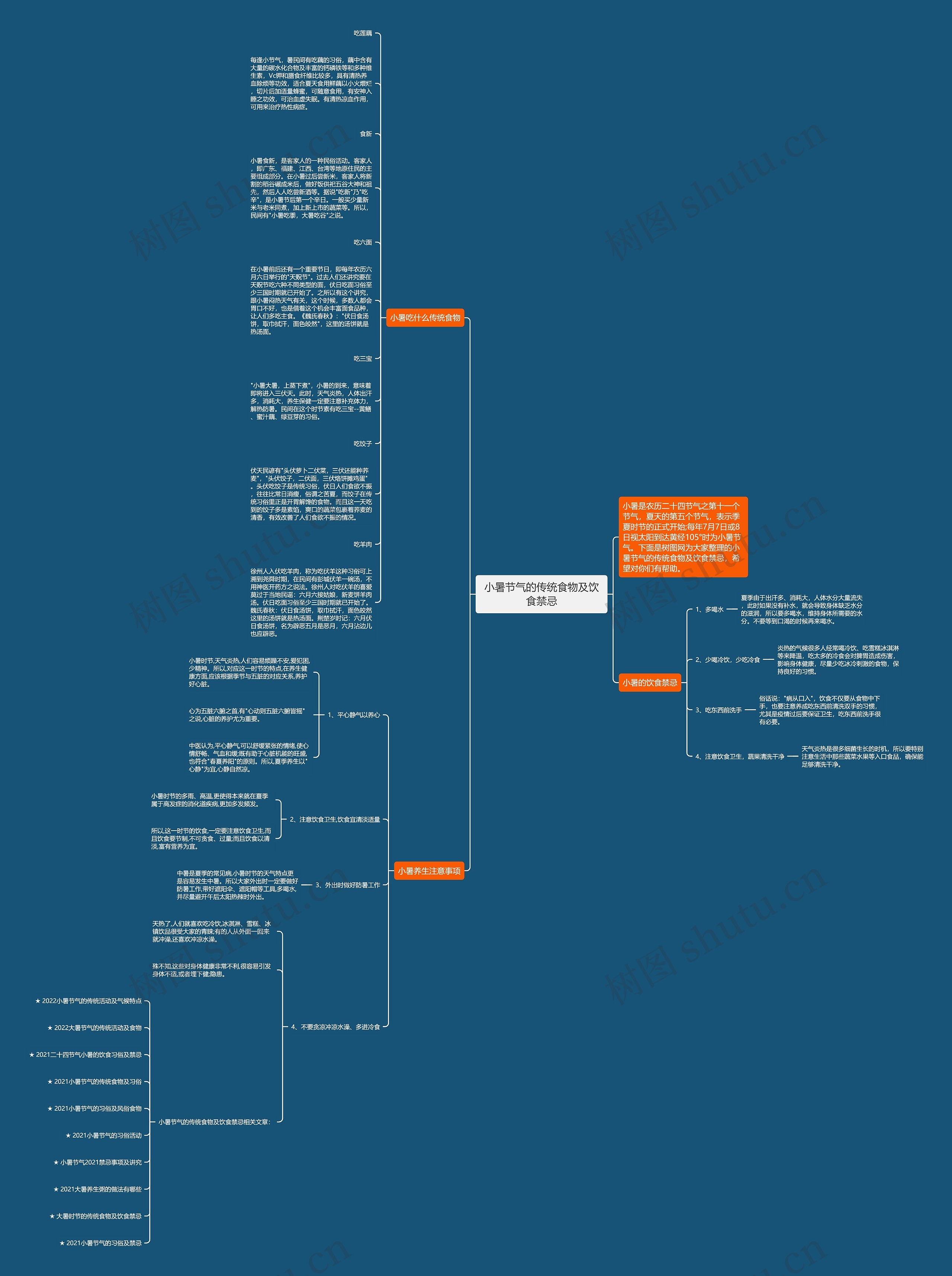 小暑节气的传统食物及饮食禁忌思维导图