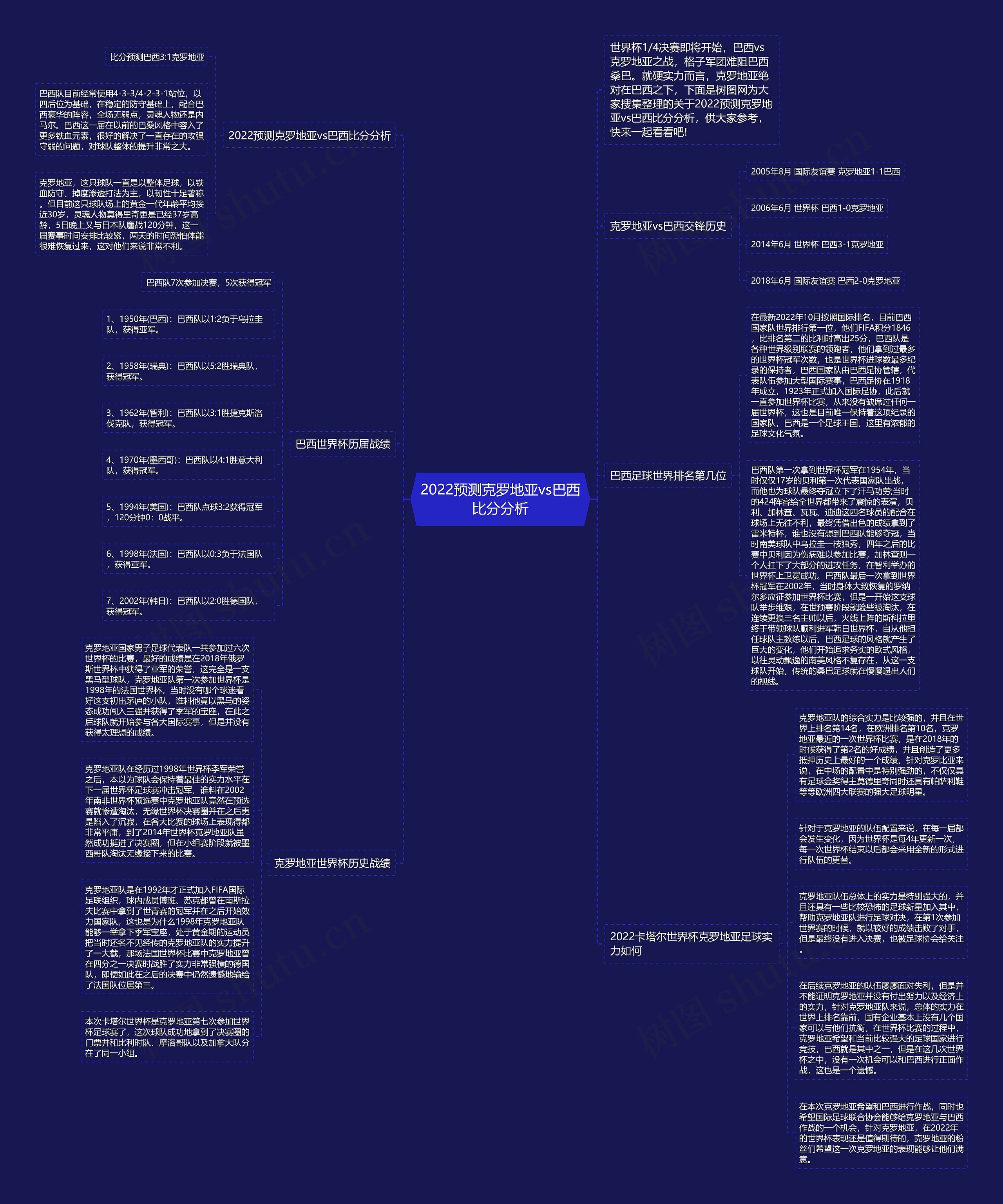 2022预测克罗地亚vs巴西比分分析思维导图