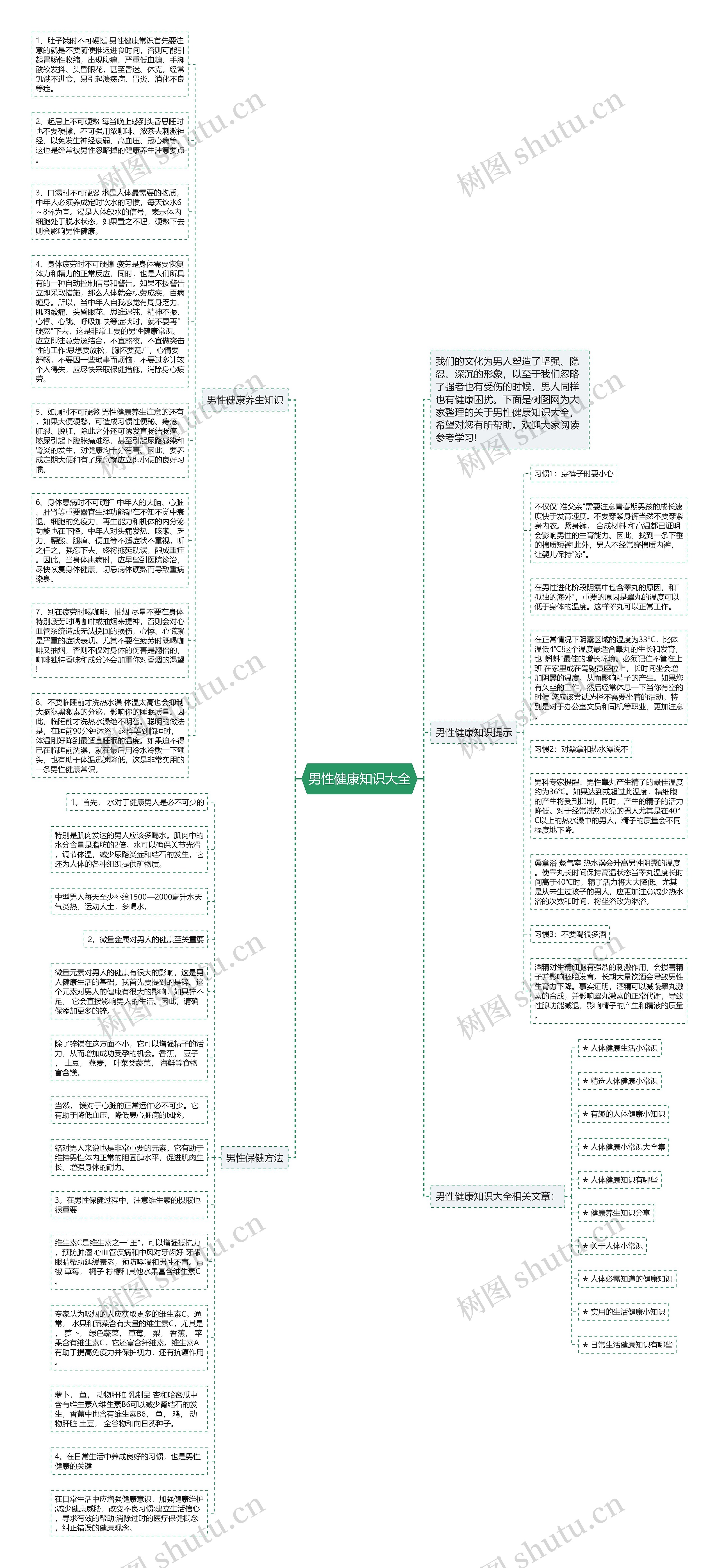 男性健康知识大全思维导图