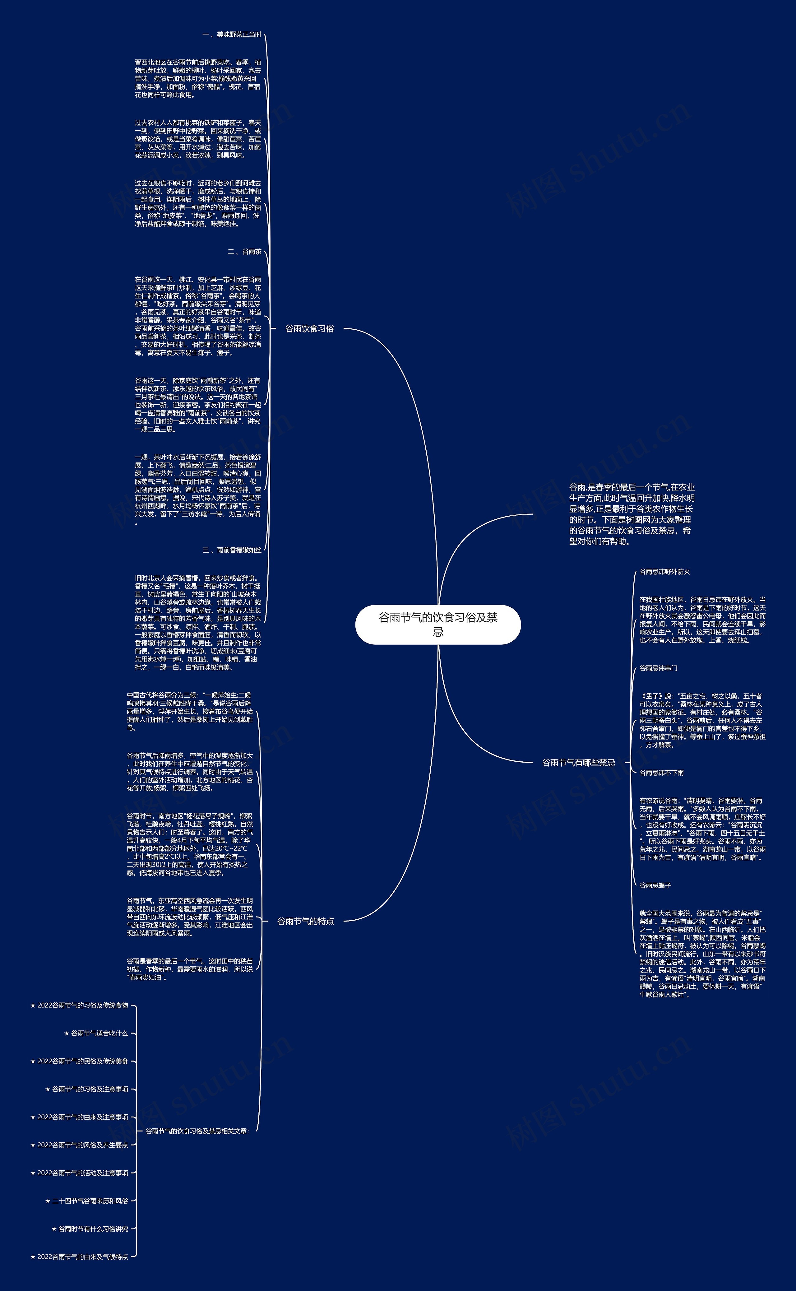 谷雨节气的饮食习俗及禁忌思维导图