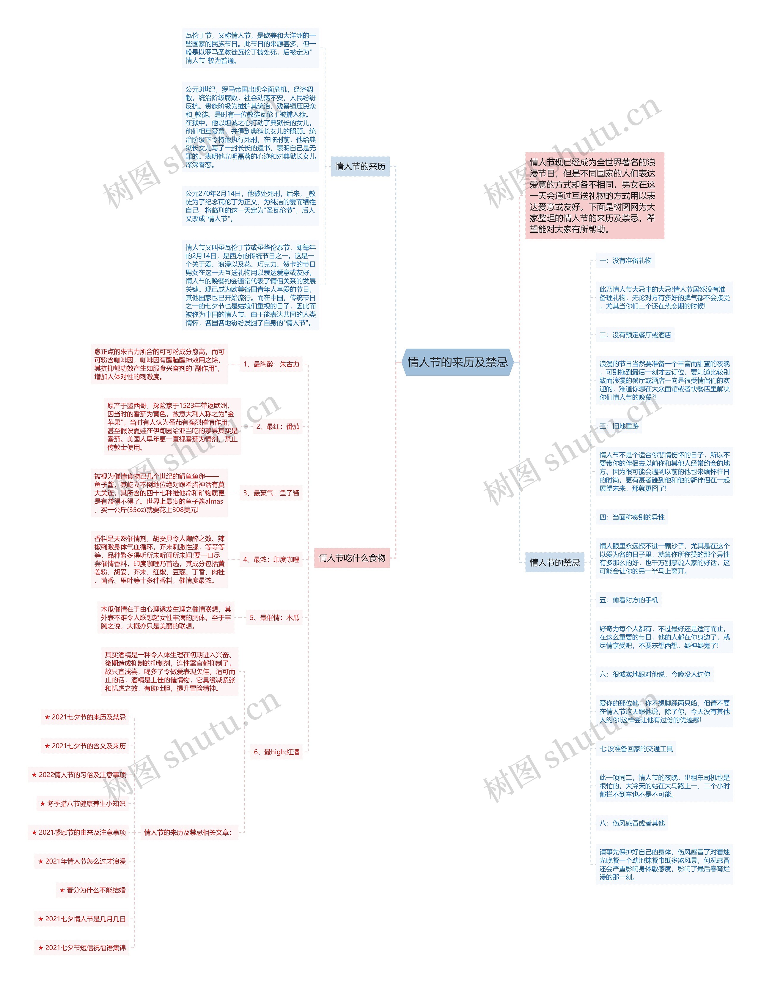 情人节的来历及禁忌思维导图