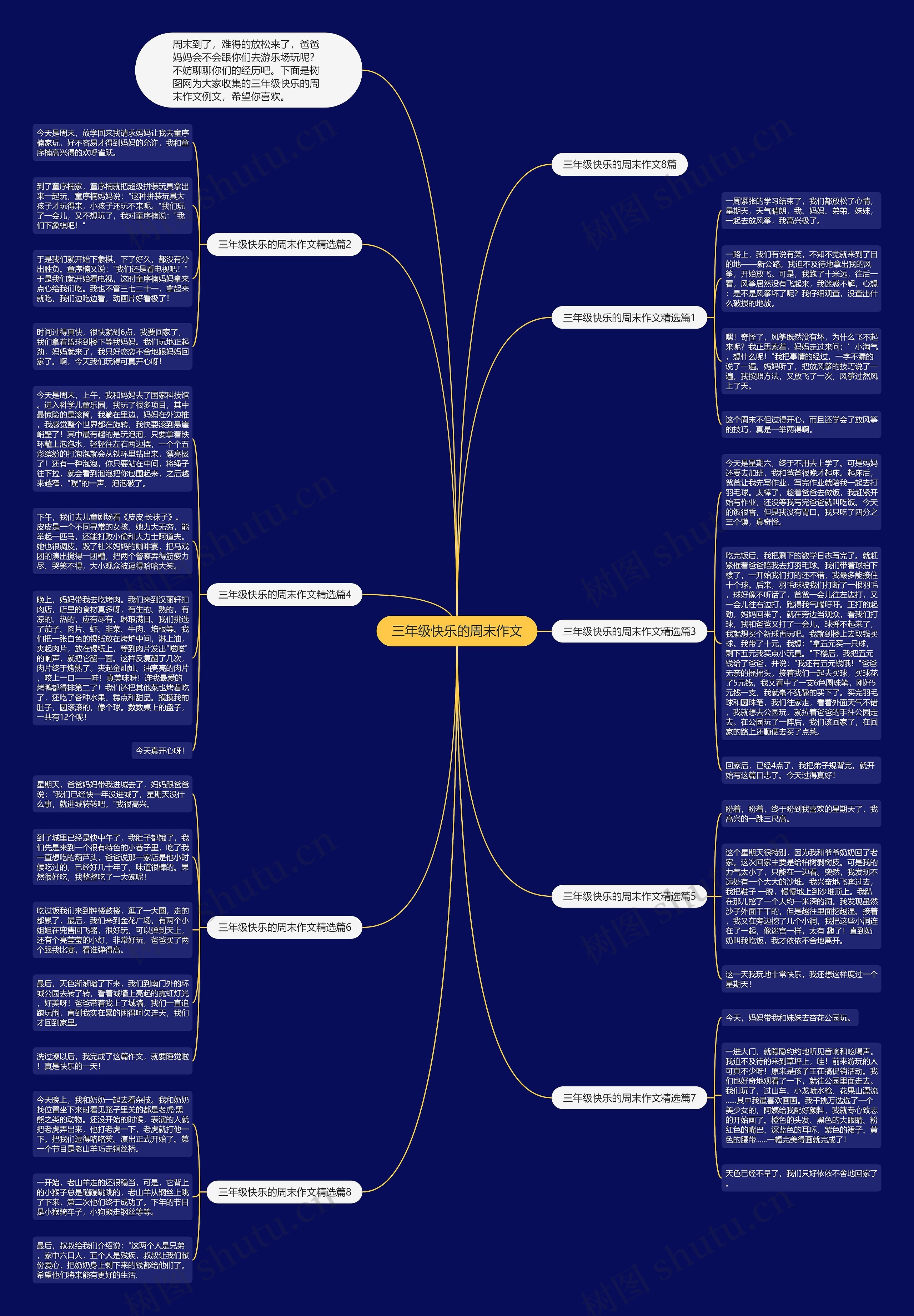 三年级快乐的周末作文思维导图