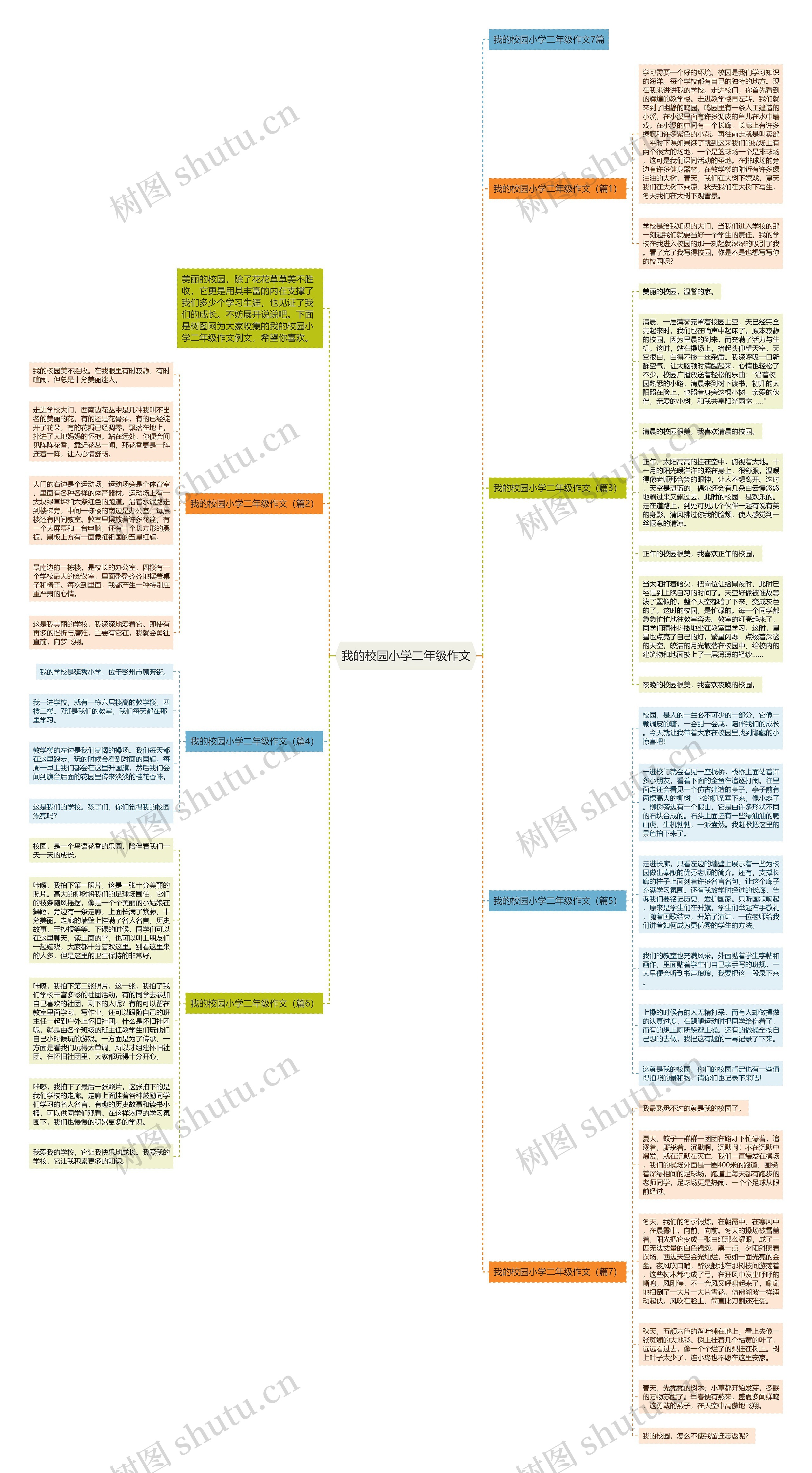 我的校园小学二年级作文思维导图