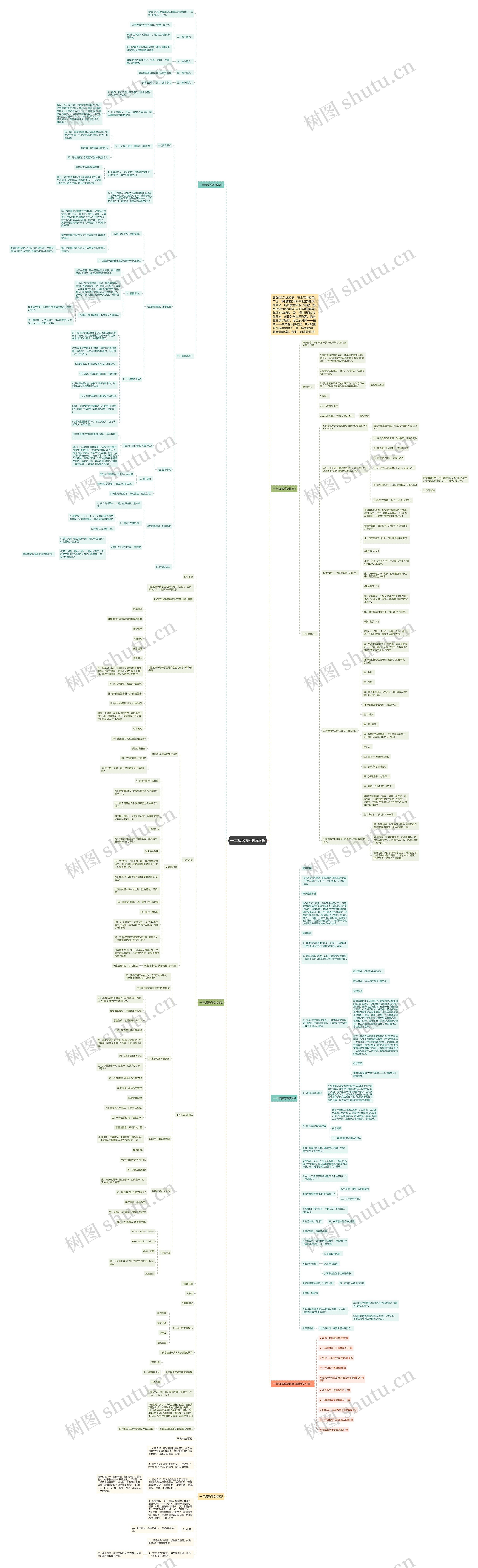 一年级数学0教案5篇思维导图